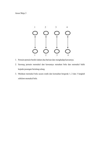 Ansur Maju 3




                     1           2           3           4




                     1               2        3           4

1. Pemain-pemain berdiri dalam dua barisan dan menghadap kawannya.

2. Seorang pemain memukul dan kawannya menahan bola dan memukul balik

   kepada pasangan berulang-ulang.

3. Mulakan memukul bola secara statik dan kemudian bergerak 1, 2 dan 3 langkah

   sebelum memukul bola.
 