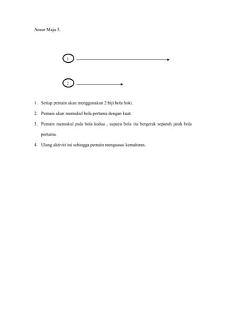 Ansur Maju 5.




                1




                2




1. Setiap pemain akan menggunakan 2 biji bola hoki.

2. Pemain akan memukul bola pertama dengan kuat.

3. Pemain memukul pula bola kedua , supaya bola itu bergerak separuh jarak bola

   pertama.

4. Ulang aktiviti ini sehingga pemain menguasai kemahiran.
 