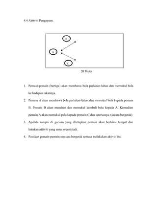 4.4 Aktiviti Pengayaan.




                                B




                      A



                                    C


                                              20 Meter



1. Pemain-pemain (bertiga) akan membawa bola perlahan-lahan dan memukul bola

   ke hadapan rakannya.

2. Pemain A akan membawa bola perlahan-lahan dan memukul bola kepada pemain

   B. Pemain B akan menahan dan memukul kembali bola kepada A. Kemudian

   pemain A akan memukul pula kepada pemain C dan seterusnya. (secara bergerak)

3. Apabila sampai di garisan yang ditetapkan pemain akan bertukar tempat dan

   lakukan aktiviti yang sama seperti tadi.

4. Pastikan pemain-pemain sentiasa bergerak semasa melakukan aktiviti ini.
 