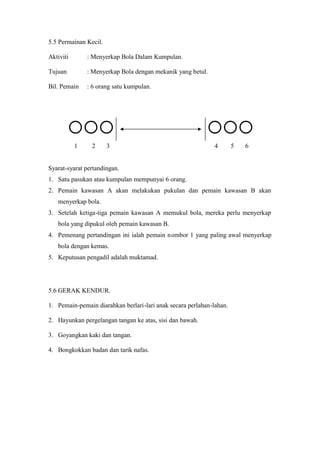 5.5 Permainan Kecil.

Aktiviti       : Menyerkap Bola Dalam Kumpulan.

Tujuan         : Menyerkap Bola dengan mekanik yang betul.

Bil. Pemain    : 6 orang satu kumpulan.




           1    2      3                                      4       5   6


Syarat-syarat pertandingan.
1. Satu pasukan atau kumpulan mempunyai 6 orang.
2. Pemain kawasan A akan melakukan pukulan dan pemain kawasan B akan
   menyerkap bola.
3. Setelah ketiga-tiga pemain kawasan A memukul bola, mereka perlu menyerkap
   bola yang dipukul oleh pemain kawasan B.
4. Pemenang pertandingan ini ialah pemain nombor 1 yang paling awal menyerkap
   bola dengan kemas.
5. Keputusan pengadil adalah muktamad.




5.6 GERAK KENDUR.

1. Pemain-pemain diarahkan berlari-lari anak secara perlahan-lahan.

2. Hayunkan pergelangan tangan ke atas, sisi dan bawah.

3. Goyangkan kaki dan tangan.

4. Bongkokkan badan dan tarik nafas.
 