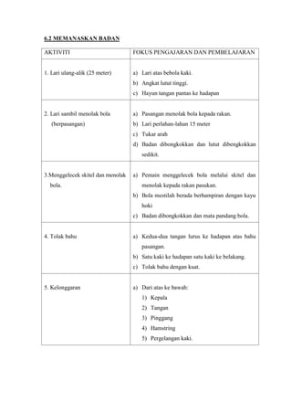6.2 MEMANASKAN BADAN

AKTIVITI                           FOKUS PENGAJARAN DAN PEMBELAJARAN


1. Lari ulang-alik (25 meter)      a) Lari atas bebola kaki.
                                   b) Angkat lutut tinggi.
                                   c) Hayun tangan pantas ke hadapan


2. Lari sambil menolak bola        a) Pasangan menolak bola kepada rakan.
   (berpasangan)                   b) Lari perlahan-lahan 15 meter
                                   c) Tukar arah
                                   d) Badan dibongkokkan dan lutut dibengkokkan
                                      sedikit.


3.Menggelecek skitel dan menolak   a) Pemain menggelecek bola melalui skitel dan
  bola.                               menolak kepada rakan pasukan.
                                   b) Bola mestilah berada berhampiran dengan kayu
                                      hoki
                                   c) Badan dibongkokkan dan mata pandang bola.


4. Tolak bahu                      a) Kedua-dua tangan lurus ke hadapan atas bahu
                                      pasangan.
                                   b) Satu kaki ke hadapan satu kaki ke belakang.
                                   c) Tolak bahu dengan kuat.


5. Kelonggaran                     a) Dari atas ke bawah:
                                      1) Kepala
                                      2) Tangan
                                      3) Pinggang
                                      4) Hamstring
                                      5) Pergelangan kaki.
 