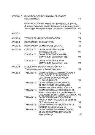 SECCIÓN 5:	 IDENTIFICACIÓN DE PRINCIPALES HONGOS
FILAMENTOSOS.	 59	
	
	 IDENTIFICACIÓN DE Aspergillus fumigatus, A. flavus,
A. niger, Fusarium solani, Scedosporium apiospermum,
Mucor spp. Rhizopus oryzae y Absydia corymbifera.	 61
ANEXOS		 73
ANEXO A	 TÉCNICA DE LISIS CENTRIFUGACIÓN.	 75
ANEXO B	 PREPARACIÓN DE REACTIVOS.	 77
ANEXO C	 PREPARACIÓN DE MEDIOS DE CULTIVO.	 83
ANEXO D	 CLAVE N.º 1 :	 CLAVE PARA IDENTIFICAR
		 Trichosporon spp.	 91
	 CLAVE N.º 2 :	 CLAVE MORFOLÓGICA PARA
		 IDENTIFICAR Geotrichum spp.	 92
	 CLAVE N.º 3 :	 CLAVE FISIOLÓGICA PARA
		 IDENTIFICAR Geotrichum spp.	 92
ANEXO E	 FLUJOGRAMA DE IDENTIFICACIÓN N.º 1.
	 Trichosporon spp. y Geotrichum spp.	 93
ANEXO F	 TABLA N.º 1:	 CARACTERÍSTICAS MORFOLÓGICAS Y
FISIOLÓGICAS DE PRINCIPALES
		 LEVADURAS DE IMPORTANCIA
		 EN SALUD PÚBLICA.	 96
	 TABLA N.º 2:	 CARACTERÍSTICAS BIOQUÍMICAS
		 DE PRINCIPALES LEVADURAS DE
IMPORTANCIA EN SALUD PÚBLICA.	 97
	 TABLA N.º 3:	 CARACTERÍSTICAS FISIOLÓGICAS DE
Malassezia furfur y M. pachidermatis
CAUSANTES DE INFECCIÓN SISTÉMICA.	 98
	 TABLA N.º 4:	 CARACTERÍSTICAS FISIOLÓGICAS
		 PARA LA IDENTIFICACIÓN DE ESPECIES
		 DETrichosporon sp.	 99
	 TABLA N.º 5:	 CARACTERÍSTICAS FISIOLÓGICAS DE
ESPECIES DE Geotrichum sp.	 99
	 TABLA N.º 6:	 CARACTERÍSTICAS MORFOLÓGICAS
		 DE LAS PRINCIPALES ESPECIES DE
Aspergillus sp.	 100	
Manual de Procedimiento.indd 4 14/9/07 14:40:21
 