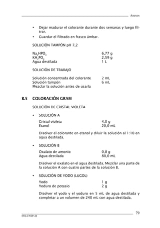 Anexos
79
INS-CNSP-44
•	 Dejar madurar el colorante durante dos semanas y luego fil-
trar.
•	 Guardar el filtrado en frasco ámbar.
SOLUCIÓN TAMPÓN pH 7,2
Na2
HPO4
	 6,77 g
KH2
PO4
	 2,59 g
Agua destilada	 1 L
SOLUCIÓN DE TRABAJO
Solución concentrada del colorante	 2 mL
Solución tampón	 6 mL
Mezclar la solución antes de usarla
B.5	 Coloración gram
SOLUCIÓN DE CRISTAL VIOLETA
•	 SOLUCIÓN A
Cristal violeta	 4,0 g
Etanol	 20,0 mL
Disolver el colorante en etanol y diluir la solución al 1:10 en
agua destilada.
•	 SOLUCIÓN B
Oxalato de amonio	 0,8 g
Agua destilada	 80,0 mL
Disolver el oxalato en el agua destilada. Mezclar una parte de
la solución A con cuatro partes de la solución B.
•	 SOLUCIÓN DE YODO (LUGOL)
Yodo	 1 g
Yoduro de potasio	 2 g
Disolver el yodo y el yoduro en 5 mL de agua destilada y
completar a un volumen de 240 mL con agua destilada.
Manual de Procedimiento.indd 79 14/9/07 14:41:05
 