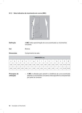 92 Inscrições no Pavimento
9.1.3 Seta indicativa de movimento em curva (IMC)
Definição A IMC indica aproximação de curva acentuada ou movimentos
circulares.
Cor Branca.
Dimensões Comprimento da seta:
DIMENSÕES (m)
a b c d e f g h i j k l m n r1 r2
4,50 0,18 0,04 0,04 0,20 0,08 0,38 0,90 3,38 3,09 2,94 2,63 0,87 1,29 15,75 13,79
6,00 0,24 0,05 0,05 0,26 0,11 0,50 1,35 2,92 4,12 3,92 3,50 1,16 1,72 21,00 18,38
Princípios de
utilização
– A IMC é utilizada para advertir a existência de curva acentuada
adiante ou movimentos circulares onde seja difícil a compreensão
por parte do condutor.
 