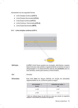 Marcas Longitudinais 11
Apresentam-se nas seguintes formas:
● Linha Simples Contínua (LFO-1);
● Linha Simples Seccionada (LFO-2);
● Linha Dupla Contínua (LFO-3);
● Linha Contínua / Seccionada (LFO-4);
● Linha Dupla Seccionada (MFR).
5.1.1 Linha simples contínua (LFO-1)
Definição A LFO-1 divide fluxos opostos de circulação, delimitando o espaço
disponível para cada sentido e regulamentando os trechos em que a
ultrapassagem e os deslocamentos laterais são proibidos para os
dois sentidos, exceto para acesso a imóvel lindeiro.
Cor Amarela.
Dimensões Esta linha deve ter largura definida em função da velocidade
regulamentada na via, conforme quadro a seguir:
VELOCIDADE – v
(km/h)
LARGURA DA LINHA – l
(m)
v < 80 0,10*
v ≥ 80 0,15
* Pode ser utilizada largura de até 0,15m em casos que estudos de engenharia
indiquem a necessidade, por questões de segurança.
 