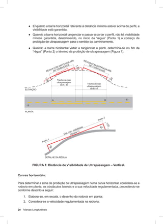 20 Marcas Longitudinais
● Enquanto a barra horizontal referente à distância mínima estiver acima do perfil, a
visibilidade está garantida.
● Quando a barra horizontal tangenciar e passar a cortar o perfil, não há visibilidade
mínima garantida, determinando, no início da “régua” (Ponto 1) o começo da
proibição de ultrapassagem para o sentido do caminhamento.
● Quando a barra horizontal voltar a tangenciar o perﬁl, determina-se no ﬁm da
“régua” (Ponto 2) o término da proibição de ultrapassagem (Figura 1).
FIGURA 1: Distância de Visibilidade de Ultrapassagem – Vertical.
Curvas horizontais:
Para determinar a zona de proibição de ultrapassagem numa curva horizontal, considera-se a
rodovia em planta, os obstáculos laterais e a sua velocidade regulamentada, procedendo-se
conforme descrito a seguir:
1. Elabora-se, em escala, o desenho da rodovia em planta;
2. Considera-se a velocidade regulamentada na rodovia;
 