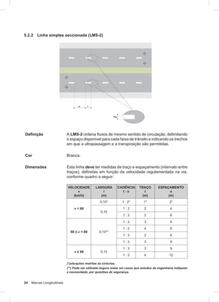 24 Marcas Longitudinais
5.2.2 Linha simples seccionada (LMS-2)
Definição A LMS-2 ordena fluxos de mesmo sentido de circulação, delimitando
o espaço disponível para cada faixa de trânsito e indicando os trechos
em que a ultrapassagem e a transposição são permitidas.
Cor Branca.
Dimensões Esta linha deve ter medidas de traço e espaçamento (intervalo entre
traços), definidas em função da velocidade regulamentada na via,
conforme quadro a seguir:
VELOCIDADE
v
(km/h)
LARGURA
l
(m)
CADÊNCIA
t : e
TRAÇO
t
(m)
ESPAÇAMENTO
e
(m)
v < 60
0,10* 1 : 2* 1* 2*
0,10
1 : 2 2 4
1 : 3 2 6
60 ≤ v < 80 0,10**
1 : 2 3 6
1 : 2 4 8
1 : 3 2 6
1 : 3 3 9
v ≥ 80 0,15
1 : 3 3 9
1 : 3 4 12
(*)situações restritas às ciclovias.
(**) Pode ser utilizada largura maior em casos que estudos de engenharia indiquem
a necessidade, por questões de segurança.
 