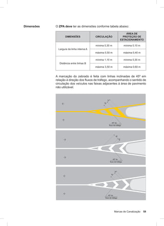 Marcas de Canalização 59
Dimensões O ZPA deve ter as dimensões conforme tabela abaixo:
DIMENSÕES CIRCULAÇÃO
ÁREA DE
PROTEÇÃO DE
ESTACIONAMENTO
Largura da linha interna A
mínima 0,30 m mínima 0,10 m
máxima 0,50 m máxima 0,40 m
Distância entre linhas B
mínima 1,10 m mínima 0,30 m
máxima 3,50 m máxima 0,60 m
A marcação do zebrado é feita com linhas inclinadas de 45º em
relação à direção dos fluxos de tráfego, acompanhando o sentido de
circulação dos veículos nas faixas adjacentes à área de pavimento
não utilizável.
 