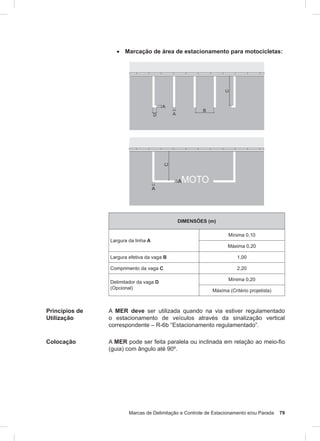Marcas de Delimitação e Controle de Estacionamento e/ou Parada 79
• Marcação de área de estacionamento para motocicletas:
DIMENSÕES (m)
Largura da linha A
Mínima 0,10
Máxima 0,20
Largura efetiva da vaga B 1,00
Comprimento da vaga C 2,20
Delimitador da vaga D
(Opcional)
Mínima 0,20
Máxima (Critério projetista)
Princípios de
Utilização
A MER deve ser utilizada quando na via estiver regulamentado
o estacionamento de veículos através da sinalização vertical
correspondente – R-6b “Estacionamento regulamentado”.
Colocação A MER pode ser feita paralela ou inclinada em relação ao meio-fio
(guia) com ângulo até 90º.
 