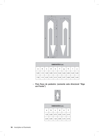 86 Inscrições no Pavimento
DIMENSÕES (m)
a b c d e f g h i j
5,00 1,10 1,50 3,85 0,15 0,30 0,25 0,65 0,40 0,40
7,50 1,10 2,25 5,78 0,15 0,30 0,37 0,98 0,60 0,40
– Para fluxo de pedestre: (somente seta direcional “Siga
em Frente”)
DIMENSÕES (m)
a b c d e f
1,25 0,50 0,75 0,50 0,15 0,18
2,00 0,50 1,20 0,80 0,15 0,18
 