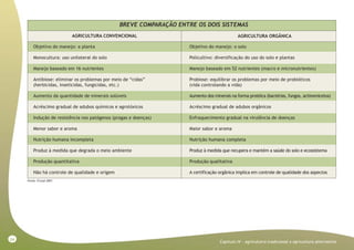 24
Capitulo IV - Agriculutra tradicional x agricultura alternativa
BREVE COMPARAÇÃO ENTRE OS DOIS SISTEMAS
AGRICULTURA ORGÂNICAAGRICULTURA CONVENCIONAL
Objetivo do manejo: a planta Objetivo do manejo: o solo
Monocultura: uso unilateral do solo Policultivo: diversificação do uso do solo e plantas
Manejo baseado em 16 nutrientes Manejo baseado em 52 nutrientes (macro e micronutrientes)
Antibiose: eliminar os problemas por meio de “cidas” Probiose: equilibrar os problemas por meio de probióticos
(herbicidas, inseticidas, fungicidas, etc.) (vida controlando a vida)
Aumento da quantidade de minerais solúveis Aumento dos minerais na forma protéica (bactérias, fungos, actinomicetos)
Acréscimo gradual de adubos químicos e agrotóxicos Acréscimo gradual de adubos orgânicos
Indução de resistência nos patógenos (pragas e doenças) Enfraquecimento gradual na virulência de doenças
Menor sabor e aroma Maior sabor e aroma
Nutrição humana incompleta Nutrição humana completa
Produz à medida que degrada o meio ambiente Produz à medida que recupera e mantém a saúde do solo e ecossistema
Produção quantitativa Produção qualitativa
Não há controle de qualidade e origem A certificação orgânica implica em controle de qualidade dos aspectos
Fonte: Frutal 2001
 