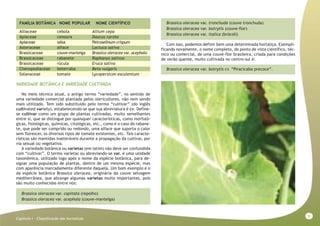 5
Capitulo I - Classificação das hortaliças
VARIEDADE BOTÂNICA E VARIEDADE CULTIVADA
No meio técnico atual, o antigo termo “variedade”, no sentido de
uma variedade comercial plantada pelos olericultores, não vem sendo
mais utilizado. Tem sido substituído pelo termo “cultivar” (do inglês
cultivated variety), estabelecendo-se que sua abreviatura é cv. Define-
se cultivar como um grupo de plantas cultivadas, muito semelhantes
entre si, que se distingue por quaisquer características, como morfoló-
gicas, fisiológicas, químicas, citológicas, etc., como é o caso do rabane-
te, que pode ser comprido ou redondo, uma alface que suporta o calor
sem florescer, os diversos tipos de tomate existentes, etc. Tais caracte-
rísticas são mantidas inalteráveis durante a propagação da cultivar, por
via sexual ou vegetativa.
A variedade botânica ou varietas (em latim) não deve ser confundida
com “cultivar”. O termo varietas ou abreviando-se var. é uma unidade
taxonômica, utilizado logo após o nome da espécie botânica, para de-
signar uma população de plantas, dentro de um mesma espécie, mas
com aparência marcadamente diferente daquela. Um bom exemplo é o
da espécie botânica Brassica oleracea, originária da couve selvagem
mediterrânea, que abrange algumas varietas muito importantes, pois
são muito conhecidas entre nós:
Brassica oleracea var. capitata (repolho)
Brassica oleracea var. acephala (couve-manteiga)
Brassica oleracea var. tronchuda (couve tronchuda)
Brassica oleracea var. botrytis (couve-flor)
Brassica oleracea var. italica (brócoli)
Com isso, podemos definir bem uma determinada hortaliça. Exempli-
ficando novamente, o nome completo, do ponto de vista científico, téc-
nico ou comercial, de uma couve-flor brasileira, criada para condições
de verão quente, muito cultivada no centro-sul é:
Brassica oleracea var. botrytis cv. “Piracicaba precoce”.
FAMÍLIA BOTÂNICA NOME POPULAR NOME CIENTÍFICO
Alliaceae cebola Allium cepa
Apiaceae cenoura Daucus carota
Apiaceae salsa Petroselinum crispum
Asteraceae alface Lactuca sativa
Brassicaceae couve-manteiga Brassica oleracea var. acephala
Brassicaceae rabanete Raphanus sativus
Brassicaceae rúcula Eruca sativa
Chenopodiaceae beterraba Beta vulgaris
Solanaceae tomate Lycopersicon esculentum
 