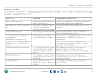 Manual de Higienização Hospitalar
Compartilhe 44
INDICAÇÃO DOS EPIS
Na tabela abaixo apresentamos os EPIS adequados para as diversas situações do dia-a-dia com o tipo, sua justificativa e indicações
de uso para o serviço de limpeza (13,15).
Tipo de EPIS Justificativa Procedimentos/situações de uso
Avental plástico descartável. Proteção de tórax contra respingo de
sangue, matéria orgânica.
Na realização de limpeza do ambiente com maior risco de
contaminação das superfícies e equipamentos.
Bota impermeável em PVC cor branco 25
cm.
Proteção dos pés e pernas quando
em contato com os produtos
químicos ou materiais contaminados.
Na realização de limpeza terminal e na coleta de lixo nos
expurgos.
Calçado fechado (tipo keds). Proteção para os pés contra sujidade. Para maioria dos trabalhos, exceto os que envolvem
lavação, terminais e remoção de lixo.
Luvas de látex com forro de algodão
(verde e amarela)
A cor depende da padronização do
hospital, as cores verde e amarela são as
mais utilizadas para o profissional da
limpeza.
Para proteção das mãos contra
microrganismo, sangue e sujidade.
Na cor verde: para a limpeza do ambiente com menor risco
de contaminação das superfícies (mobiliários e
equipamentos).
Na cor amarela: para limpeza do ambiente com maior risco
de contaminação das superfícies (banheiros, lixo e em
presença de matéria orgânica).
Máscara descartável com duas camadas Para proteção de vias aéreas (nariz e
boca) do profissional em situações
de risco de respingos de matéria
orgânica.
Na limpeza concorrente ou terminal nos quartos do
paciente. Portadores de bactérias resistentes.
Com fatores de risco de contaminações de superfícies.
Máscara com 4 camadas Para proteção de vias aéreas (nariz e
boca) em situações de contaminação
por aerossóis.
Na limpeza concorrente ou terminal de quartos de
pacientes isolados por precauções aéreas (tuberculose,
varicela, herpes zoster).
Óculos de proteção Para proteção de olhos contra
respingos de sujidade ou de produtos
químicos.
Na realização de limpeza do teto ou manipulação de
produto químico.
 