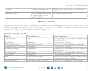 Manual de Higienização Hospitalar
Compartilhe 45
Touca TNT Proteção dos cabelos e atenção as
boas práticas de limpeza.
Limpeza diária de todas as unidades e coleta de lixo nos
resíduos.
Uniforme de trabalho Proteção contra sujidade: composto
de camisa e calça de brim com
emblema da empresa.
Em todos os trabalhos realizados.
MANUTENÇÃO DOS EPIS
Os profissionais devem saber em que situação utilizar, alem de saber como conservar, proceder a limpeza adequada, conservação
e tempo de troca dos EPIS. Na tabela abaixo, apresentamos o tempo de uso e de troca, sua limpeza e conservação dos EPIS
utilizados pelo serviço de limpeza, conforme literatura estudada (13,15).
Tempo de uso e limpeza dos EPIS
Material Tempo de uso/troca Limpeza/conservação
Luvas de borracha 1 mês Lavar com água e sabão, pulverizar desinfetante, deixar
secar. Diariamente.
Avental plástico A cada plantão Jogar fora em lixo apropriado.
Calçado fechado (tipo keds) Quando rasgado ou furado. Lavar com água e sabão. Deixar secar. Semanalmente.
Máscara descartável com 2 camadas. A cada plantão. Jogar fora em lixo apropriado.
Máscara com 4 camadas. A cada 6 meses. Guardar em local ventilado após o uso, não necessita de
limpeza especial.
Óculos de proteção Quando quebrar. Lavar com água e sabão. Deixar secar. Diariamente.
Touca turbante A cada plantão. Jogar fora em lixo apropriado.
Botas Quando furadas ou rasgadas. Lavar com água e sabão ao final de cada plantão, pulverizar
desinfetante e deixar secar. Diariamente.
Uniforme de trabalho Quando furado, rasgado ou desbotado. Lavar com água e sabão e deixar secar. Diariamente.
 