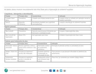 Manual de Higienização Hospitalar
Compartilhe 54
As tabelas abaixo mostram resumidamente toda linha Oleak para a higienização do ambiente hospitalar:
Limpadores, detergentes e desinfetantes.
Produto Princípio ativo Características Indicação
Limpador Geral
Garra
Tensoativos Limpador para limpeza pesada de piso. Limpeza úmida ou molhada com aplicação manual ou
lavadora automática.
Fácil 41 Biguanida
Polimérica
Desinfetante hospitalar para superfícies
inanimadas/fixas.
Limpeza e desinfecção do ambiente hospitalar.
Higiene pessoal:
Produto Princípio ativo Características Indicação
New Eversoft Tensoativos Sabonete espuma possui hidratantes que
favorecem a umectação da pele.
Limpeza e higienização das mãos.
New Eversoft Gel
higienizador
Álcool 70% Gel higienizador para mãos Limpeza e higienização das mãos à seco.
Produtos para tratamento de piso:
Produto Princípio ativo Características Indicação
Removedor: Genius
removedor
Álcoois superiores, amina e
tensos ativos aniônicos e não
iônicos.
Removedor inodoro
de acabamento
polimérico.
Remoção de películas acrílicas ou poliuretanos do piso.
Selador: Polish Pré-
Coat
Emulsão de copolímero
acrílico não metalizado.
Excelente aderência
e penetração na
porosidade do piso.
Pisos porosos ou que possuam dificuldade na aderência dos
acabamentos.
Acabamento:
Simplex Hospitalar
Emulsão de copolímero
acrílico e emulsão de
polietileno.
Acabamento acrílico
auto brilhante (high
speed).
Pisos frios. Em ambientes que recebem tráfego intenso.
 