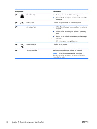 Manual Hp Pavillion G4