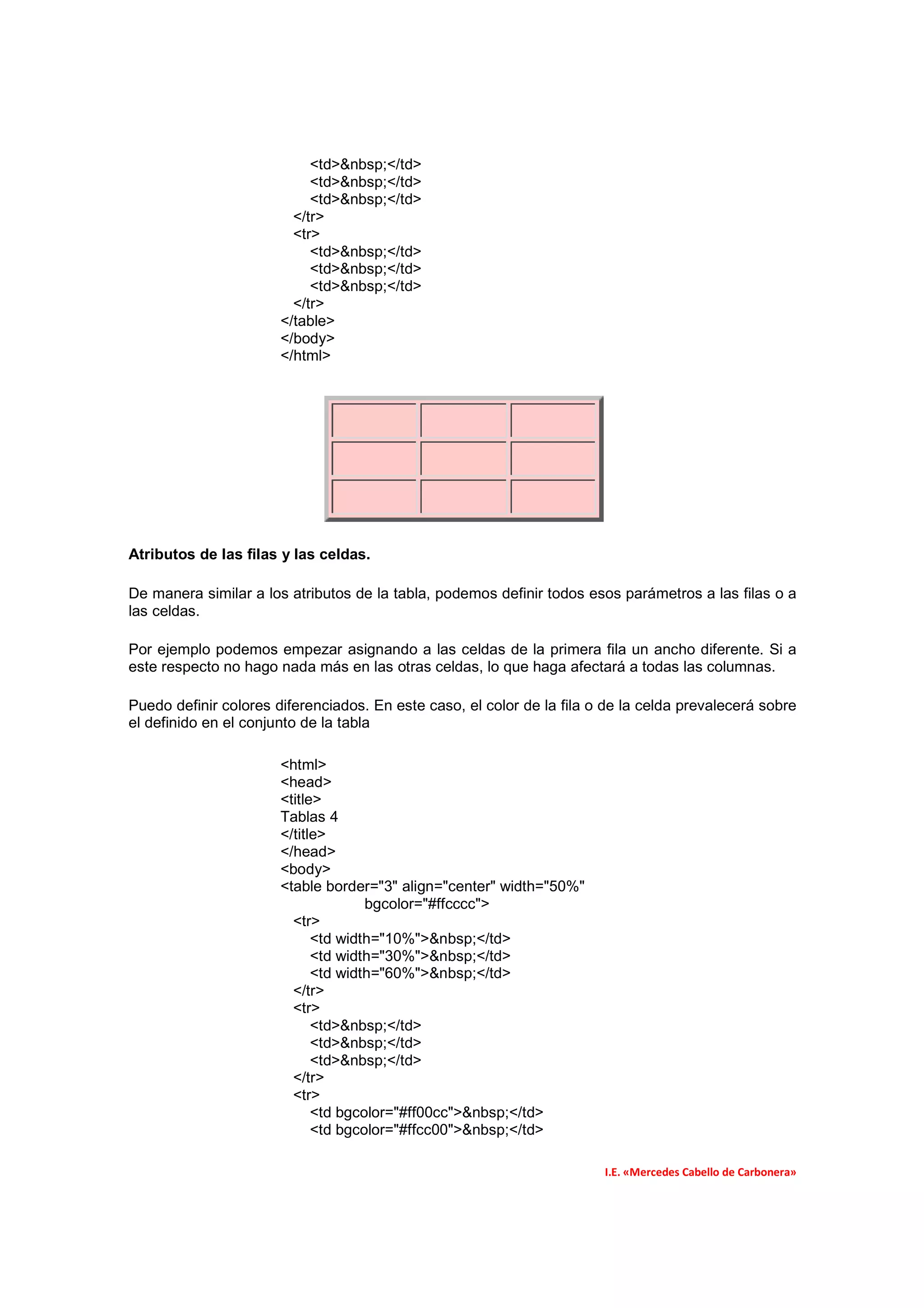 <td>&nbsp;</td>
                            <td>&nbsp;</td>
                            <td>&nbsp;</td>
                         </tr>
                         <tr>
                            <td>&nbsp;</td>
                            <td>&nbsp;</td>
                            <td>&nbsp;</td>
                         </tr>
                       </table>
                       </body>
                       </html>




Atributos de las filas y las celdas.

De manera similar a los atributos de la tabla, podemos definir todos esos parámetros a las filas o a
las celdas.

Por ejemplo podemos empezar asignando a las celdas de la primera fila un ancho diferente. Si a
este respecto no hago nada más en las otras celdas, lo que haga afectará a todas las columnas.

Puedo definir colores diferenciados. En este caso, el color de la fila o de la celda prevalecerá sobre
el definido en el conjunto de la tabla

                       <html>
                       <head>
                       <title>
                       Tablas 4
                       </title>
                       </head>
                       <body>
                       <table border="3" align="center" width="50%"
                                     bgcolor="#ffcccc">
                         <tr>
                             <td width="10%">&nbsp;</td>
                             <td width="30%">&nbsp;</td>
                             <td width="60%">&nbsp;</td>
                         </tr>
                         <tr>
                             <td>&nbsp;</td>
                             <td>&nbsp;</td>
                             <td>&nbsp;</td>
                         </tr>
                         <tr>
                             <td bgcolor="#ff00cc">&nbsp;</td>
                             <td bgcolor="#ffcc00">&nbsp;</td>

                                                                        I.E. «Mercedes Cabello de Carbonera»
 