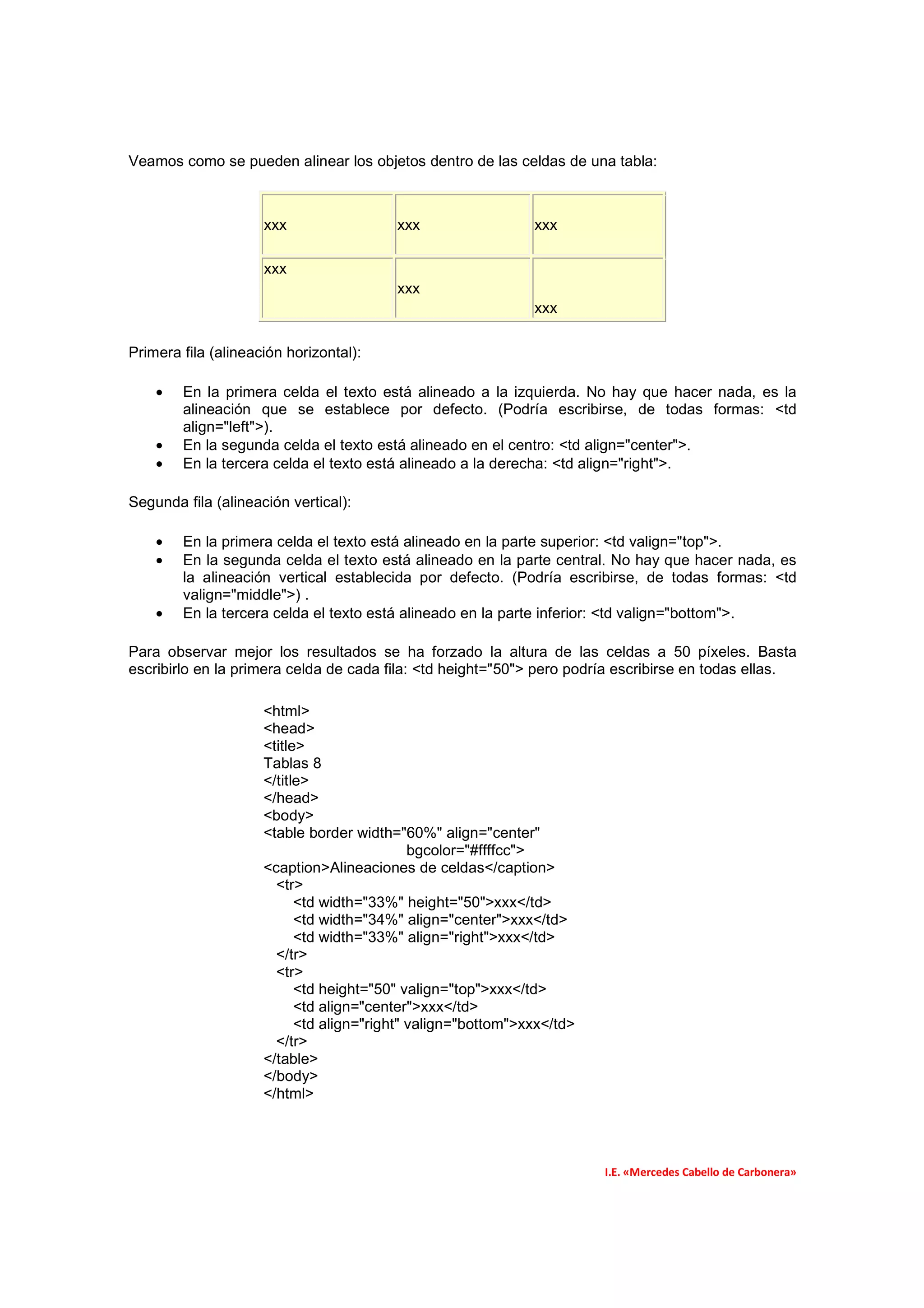 Veamos como se pueden alinear los objetos dentro de las celdas de una tabla:



                     xxx                 xxx                  xxx

                     xxx
                                         xxx
                                                              xxx

Primera fila (alineación horizontal):

    •   En la primera celda el texto está alineado a la izquierda. No hay que hacer nada, es la
        alineación que se establece por defecto. (Podría escribirse, de todas formas: <td
        align="left">).
    •   En la segunda celda el texto está alineado en el centro: <td align="center">.
    •   En la tercera celda el texto está alineado a la derecha: <td align="right">.

Segunda fila (alineación vertical):

    •   En la primera celda el texto está alineado en la parte superior: <td valign="top">.
    •   En la segunda celda el texto está alineado en la parte central. No hay que hacer nada, es
        la alineación vertical establecida por defecto. (Podría escribirse, de todas formas: <td
        valign="middle">) .
    •   En la tercera celda el texto está alineado en la parte inferior: <td valign="bottom">.

Para observar mejor los resultados se ha forzado la altura de las celdas a 50 píxeles. Basta
escribirlo en la primera celda de cada fila: <td height="50"> pero podría escribirse en todas ellas.

                     <html>
                     <head>
                     <title>
                     Tablas 8
                     </title>
                     </head>
                     <body>
                     <table border width="60%" align="center"
                                             bgcolor="#ffffcc">
                     <caption>Alineaciones de celdas</caption>
                       <tr>
                           <td width="33%" height="50">xxx</td>
                           <td width="34%" align="center">xxx</td>
                           <td width="33%" align="right">xxx</td>
                       </tr>
                       <tr>
                           <td height="50" valign="top">xxx</td>
                           <td align="center">xxx</td>
                           <td align="right" valign="bottom">xxx</td>
                       </tr>
                     </table>
                     </body>
                     </html>




                                                                        I.E. «Mercedes Cabello de Carbonera»
 