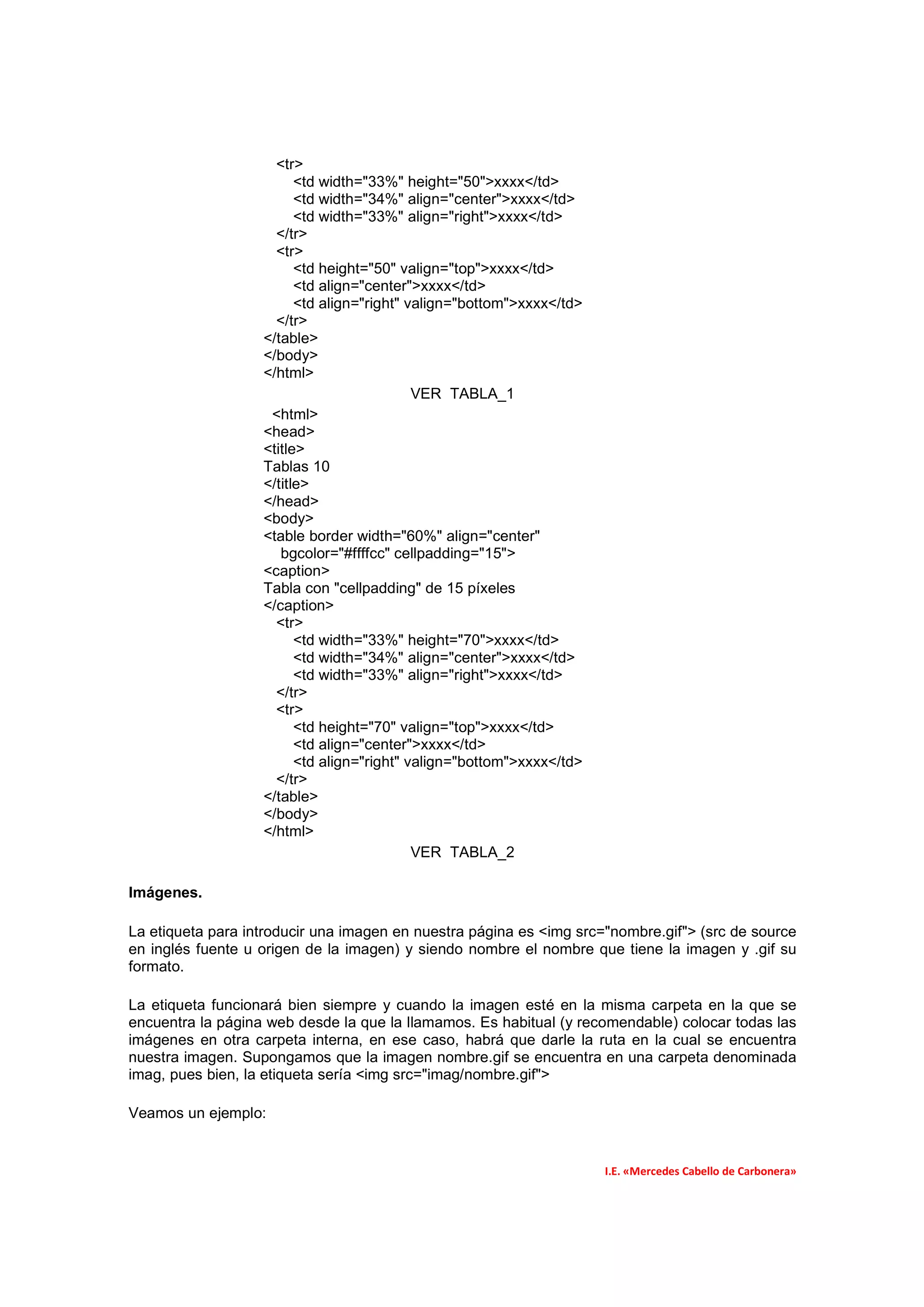 <tr>
                         <td width="33%" height="50">xxxx</td>
                         <td width="34%" align="center">xxxx</td>
                         <td width="33%" align="right">xxxx</td>
                     </tr>
                     <tr>
                         <td height="50" valign="top">xxxx</td>
                         <td align="center">xxxx</td>
                         <td align="right" valign="bottom">xxxx</td>
                     </tr>
                   </table>
                   </body>
                   </html>
                                            VER TABLA_1
                    <html>
                   <head>
                   <title>
                   Tablas 10
                   </title>
                   </head>
                   <body>
                   <table border width="60%" align="center"
                      bgcolor="#ffffcc" cellpadding="15">
                   <caption>
                   Tabla con "cellpadding" de 15 píxeles
                   </caption>
                     <tr>
                         <td width="33%" height="70">xxxx</td>
                         <td width="34%" align="center">xxxx</td>
                         <td width="33%" align="right">xxxx</td>
                     </tr>
                     <tr>
                         <td height="70" valign="top">xxxx</td>
                         <td align="center">xxxx</td>
                         <td align="right" valign="bottom">xxxx</td>
                     </tr>
                   </table>
                   </body>
                   </html>
                                            VER TABLA_2

Imágenes.

La etiqueta para introducir una imagen en nuestra página es <img src="nombre.gif"> (src de source
en inglés fuente u origen de la imagen) y siendo nombre el nombre que tiene la imagen y .gif su
formato.

La etiqueta funcionará bien siempre y cuando la imagen esté en la misma carpeta en la que se
encuentra la página web desde la que la llamamos. Es habitual (y recomendable) colocar todas las
imágenes en otra carpeta interna, en ese caso, habrá que darle la ruta en la cual se encuentra
nuestra imagen. Supongamos que la imagen nombre.gif se encuentra en una carpeta denominada
imag, pues bien, la etiqueta sería <img src="imag/nombre.gif">

Veamos un ejemplo:


                                                                       I.E. «Mercedes Cabello de Carbonera»
 