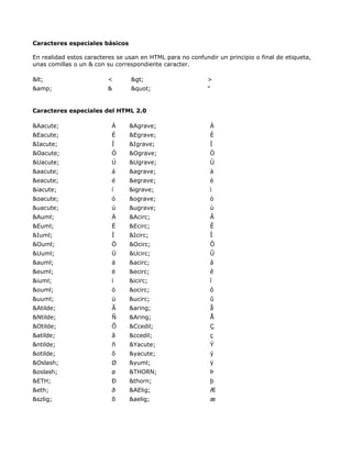 Caracteres especiales básicos

En realidad estos caracteres se usan en HTML para no confundir un principio o final de etiqueta,
unas comillas o un & con su correspondiente caracter.

<                     <       >                       >
&amp;                    &       "                     "


Caracteres especiales del HTML 2.0

&Aacute;                   Á     &Agrave;                    À
&Eacute;                   É     &Egrave;                    È
&Iacute;                   Í     &Igrave;                    Ì
&Oacute;                   Ó     &Ograve;                    Ò
&Uacute;                   Ú     &Ugrave;                    Ù
&aacute;                   á     &agrave;                    à
&eacute;                   é     &egrave;                    è
&iacute;                   í     &igrave;                    ì
&oacute;                   ó     &ograve;                    ò
&uacute;                   ú     &ugrave;                    ù
&Auml;                     Ä     &Acirc;                     Â
&Euml;                     Ë     &Ecirc;                     Ê
&Iuml;                     Ï     &Icirc;                     Î
&Ouml;                     Ö     &Ocirc;                     Ô
&Uuml;                     Ü     &Ucirc;                     Û
&auml;                     ä     &acirc;                     â
&euml;                     ë     &ecirc;                     ê
&iuml;                     ï     &icirc;                     î
&ouml;                     ö     &ocirc;                     ô
&uuml;                     ü     &ucirc;                     û
&Atilde;                   Ã     &aring;                     å
&Ntilde;                   Ñ     &Aring;                     Å
&Otilde;                   Õ     &Ccedil;                    Ç
&atilde;                   ã     &ccedil;                    ç
&ntilde;                   ñ     &Yacute;                    Ý
&otilde;                   õ     &yacute;                    ý
&Oslash;                   Ø     &yuml;                      ÿ
&oslash;                   ø     &THORN;                     Þ
&ETH;                      Ð     &thorn;                     þ
&eth;                      ð     &AElig;                     Æ
&szlig;                    ß     &aelig;                     æ
 