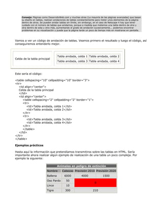 Consejo: Páginas como DesarrolloWeb.com y muchas otras (La mayoría de las páginas avanzadas) que basan
     su diseño en tablas, realizan anidaciones de tablas constantemente para meter unos elementos de la página
     dentro de otros. Se pueden anidar tablas sin límite, sin embargo, en el caso de Netscape 4 hay que tener
     cuidado con el número de tablas que anidamos, porque a medida que metemos una tabla dentro de otra y
     otra dentro de esta y otra más, aumentando el grado de anidación sucesivamente... podemos encontrar
     problemas en su visualización y puede que la página tarde un poco de tiempo más en mostrarse en pantalla.



Vamos a ver un código de anidación de tablas. Veamos primero el resultado y luego el código, así
conseguiremos entenderlo mejor.



                                     Tabla anidada, celda 1 Tabla anidada, celda 2
Celda de la tabla principal
                                     Tabla anidada, celda 3 Tabla anidada, celda 4



Este sería el código:

<table cellspacing="10" cellpadding="10" border="3">
<tr>
  <td align="center">
  Celda de la tabla principal
  </td>
  <td align="center">
     <table cellspacing="2" cellpadding="2" border="1">
     <tr>
        <td>Tabla anidada, celda 1</td>
        <td>Tabla anidada, celda 2</td>
     </tr>
     <tr>
        <td>Tabla anidada, celda 3</td>
        <td>Tabla anidada, celda 4</td>
     </tr>
     </table>
  </td>
</tr>
</table>

Ejemplos prácticos

Hasta aquí la información que pretendíamos transmitiros sobre las tablas en HTML. Sería
importante ahora realizar algún ejemplo de realización de una tabla un poco compleja. Por
ejemplo la siguiente:

                                     Animales en peligro de extinción
                           Nombre       Cabezas Previsión 2010 Previsión 2020
                           Ballena        6000           4000               1500
                           Oso Pardo        50
                                                                     0
                           Lince            10
                           Tigre           300                     210
 