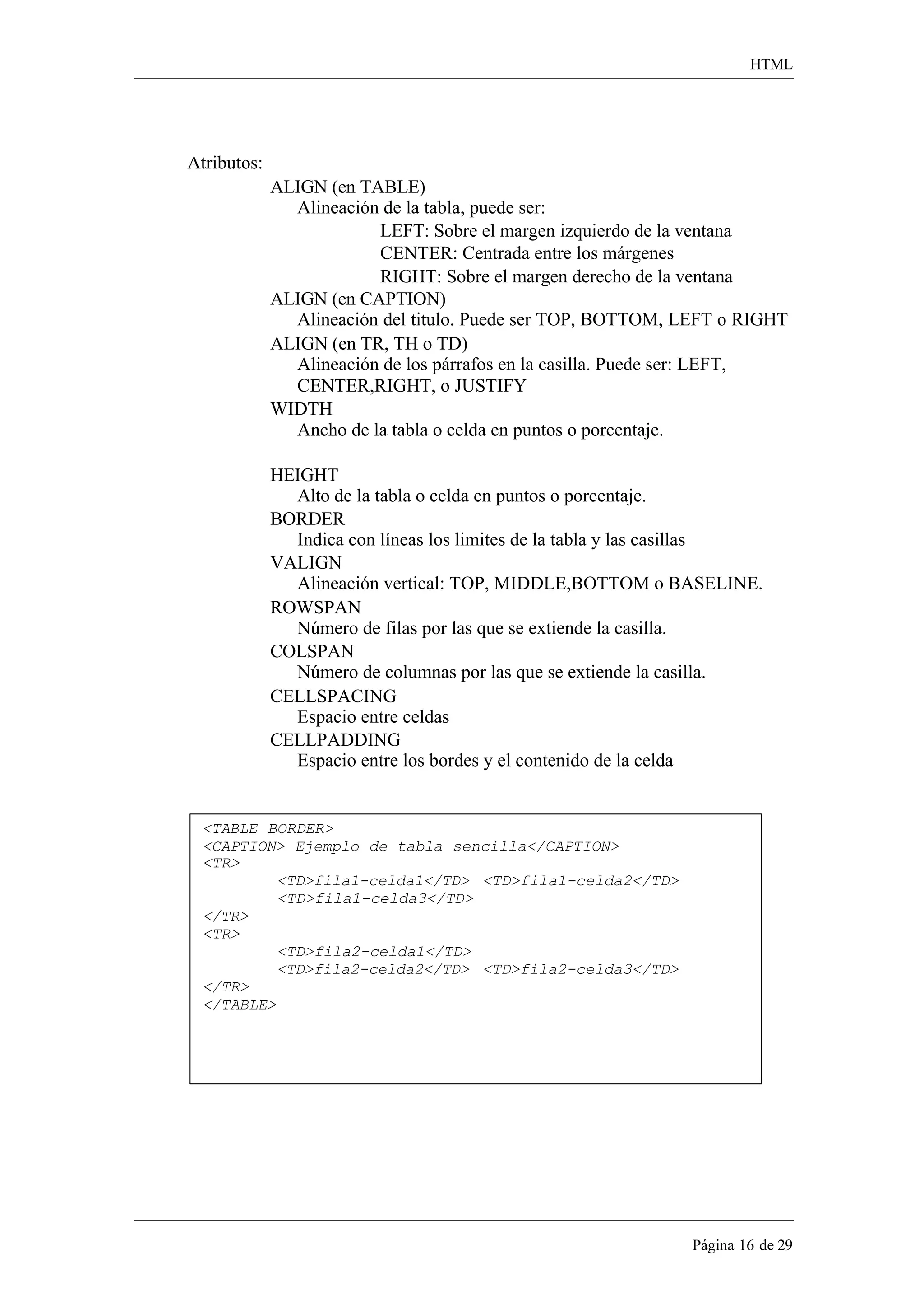 HTML 
Página 16 de 29 
Atributos: 
ALIGN (en TABLE) 
Alineación de la tabla, puede ser: 
LEFT: Sobre el margen izquierdo de la ventana 
CENTER: Centrada entre los márgenes 
RIGHT: Sobre el margen derecho de la ventana 
ALIGN (en CAPTION) 
Alineación del titulo. Puede ser TOP, BOTTOM, LEFT o RIGHT 
ALIGN (en TR, TH o TD) 
Alineación de los párrafos en la casilla. Puede ser: LEFT, 
CENTER,RIGHT, o JUSTIFY WIDTH 
Ancho de la tabla o celda en puntos o porcentaje. 
HEIGHT 
Alto de la tabla o celda en puntos o porcentaje. 
BORDER 
Indica con líneas los limites de la tabla y las casillas 
VALIGN 
Alineación vertical: TOP, MIDDLE,BOTTOM o BASELINE. 
ROWSPAN 
Número de filas por las que se extiende la casilla. 
COLSPAN 
Número de columnas por las que se extiende la casilla. 
CELLSPACING Espacio entre celdas 
CELLPADDING 
Espacio entre los bordes y el contenido de la celda 
<TABLE BORDER> 
<CAPTION> Ejemplo de tabla sencilla</CAPTION> 
<TR> 
</TR> 
<TR> 
</TR> 
<TD>fila1-celda1</TD> <TD>fila1-celda2</TD> 
<TD>fila1-celda3</TD> 
<TD>fila2-celda1</TD> 
<TD>fila2-celda2</TD> <TD>fila2-celda3</TD> 
</TABLE>  