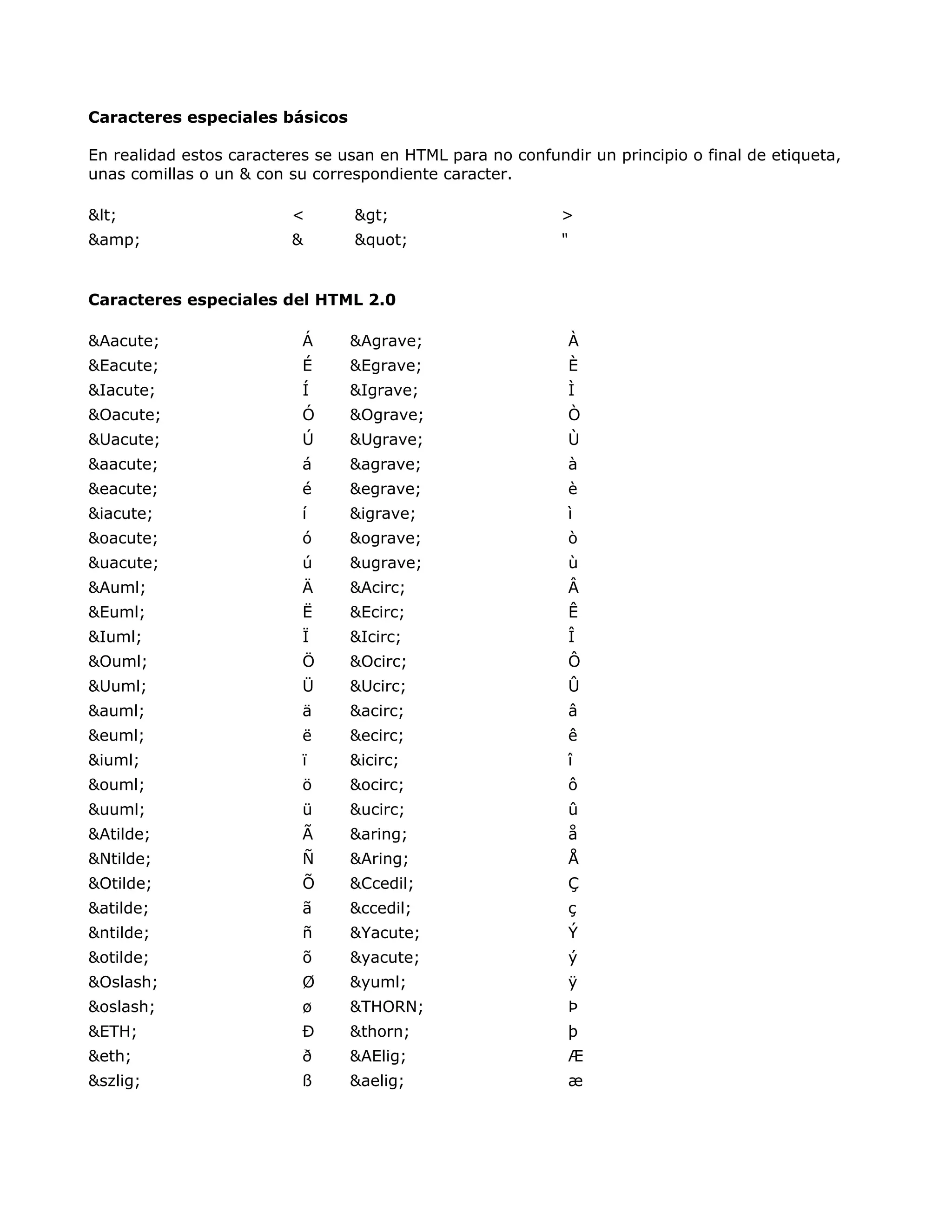 Caracteres especiales básicos
En realidad estos caracteres se usan en HTML para no confundir un principio o final de etiqueta,
unas comillas o un & con su correspondiente caracter.
< < > >
&amp; & " "
Caracteres especiales del HTML 2.0
&Aacute; Á &Agrave; À
&Eacute; É &Egrave; È
&Iacute; Í &Igrave; Ì
&Oacute; Ó &Ograve; Ò
&Uacute; Ú &Ugrave; Ù
&aacute; á &agrave; à
&eacute; é &egrave; è
&iacute; í &igrave; ì
&oacute; ó &ograve; ò
&uacute; ú &ugrave; ù
&Auml; Ä &Acirc; Â
&Euml; Ë &Ecirc; Ê
&Iuml; Ï &Icirc; Î
&Ouml; Ö &Ocirc; Ô
&Uuml; Ü &Ucirc; Û
&auml; ä &acirc; â
&euml; ë &ecirc; ê
&iuml; ï &icirc; î
&ouml; ö &ocirc; ô
&uuml; ü &ucirc; û
&Atilde; Ã &aring; å
&Ntilde; Ñ &Aring; Å
&Otilde; Õ &Ccedil; Ç
&atilde; ã &ccedil; ç
&ntilde; ñ &Yacute; Ý
&otilde; õ &yacute; ý
&Oslash; Ø &yuml; ÿ
&oslash; ø &THORN; Þ
&ETH; Ð &thorn; þ
&eth; ð &AElig; Æ
&szlig; ß &aelig; æ
 