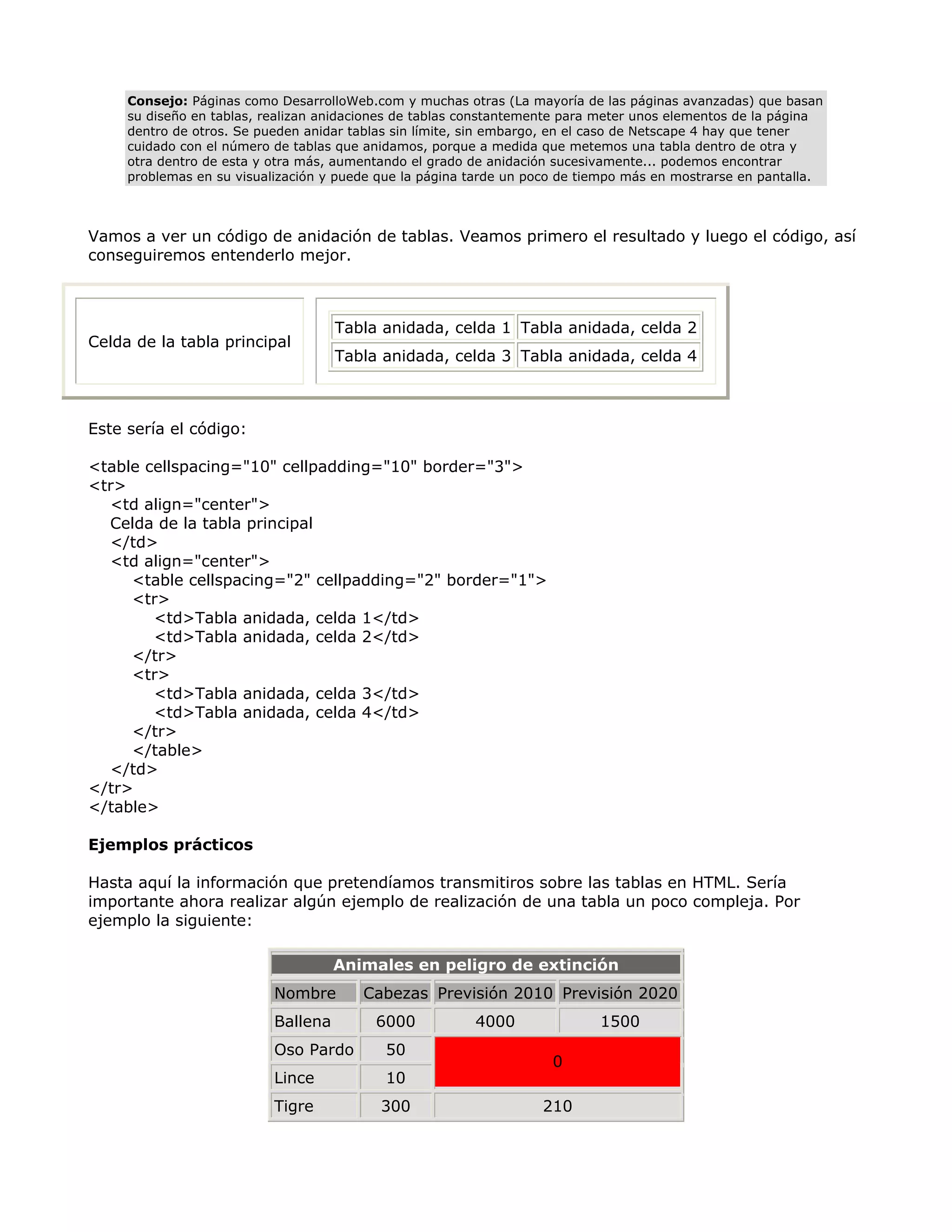 Consejo: Páginas como DesarrolloWeb.com y muchas otras (La mayoría de las páginas avanzadas) que basan
su diseño en tablas, realizan anidaciones de tablas constantemente para meter unos elementos de la página
dentro de otros. Se pueden anidar tablas sin límite, sin embargo, en el caso de Netscape 4 hay que tener
cuidado con el número de tablas que anidamos, porque a medida que metemos una tabla dentro de otra y
otra dentro de esta y otra más, aumentando el grado de anidación sucesivamente... podemos encontrar
problemas en su visualización y puede que la página tarde un poco de tiempo más en mostrarse en pantalla.
Vamos a ver un código de anidación de tablas. Veamos primero el resultado y luego el código, así
conseguiremos entenderlo mejor.
Celda de la tabla principal
Tabla anidada, celda 1 Tabla anidada, celda 2
Tabla anidada, celda 3 Tabla anidada, celda 4
Este sería el código:
<table cellspacing="10" cellpadding="10" border="3">
<tr>
<td align="center">
Celda de la tabla principal
</td>
<td align="center">
<table cellspacing="2" cellpadding="2" border="1">
<tr>
<td>Tabla anidada, celda 1</td>
<td>Tabla anidada, celda 2</td>
</tr>
<tr>
<td>Tabla anidada, celda 3</td>
<td>Tabla anidada, celda 4</td>
</tr>
</table>
</td>
</tr>
</table>
Ejemplos prácticos
Hasta aquí la información que pretendíamos transmitiros sobre las tablas en HTML. Sería
importante ahora realizar algún ejemplo de realización de una tabla un poco compleja. Por
ejemplo la siguiente:
Animales en peligro de extinción
Nombre Cabezas Previsión 2010 Previsión 2020
Ballena 6000 4000 1500
Oso Pardo 50
Lince 10
0
Tigre 300 210
 