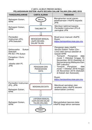Manual i KePs 2018-2019