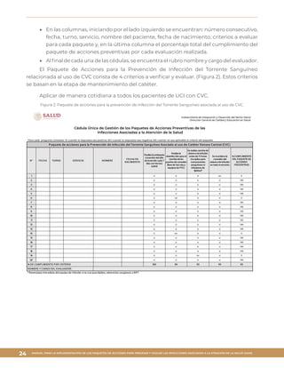 MANUAL PARA LA IMPLEMENTACIÓN DE LOS PAQUETES DE ACCIONES PARA PREVENIR Y VIGILAR LAS INFECCIONES ASOCIADAS A LA ATENCIÓN DE LA SALUD (IAAS)
24
▶▶ 	En las columnas, iniciando por el lado izquierdo se encuentran: número consecutivo,
fecha, turno, servicio, nombre del paciente, fecha de nacimiento, criterios a evaluar
para cada paquete y, en la última columna el porcentaje total del cumplimiento del
paquete de acciones preventivas por cada evaluación realizada.
▶▶ Al final de cada una de las cédulas, se encuentra el rubro nombre y cargo del evaluador.
El Paquete de Acciones para la Prevención de Infección del Torrente Sanguíneo
relacionada al uso de CVC consta de 4 criterios a verificar y evaluar. (Figura 2). Estos criterios
se basan en la etapa de mantenimiento del catéter.
Aplicar de manera cotidiana a todos los pacientes de UCI con CVC.
Figura 2. Paquete de acciones para la prevención de Infección del Torrente Sanguíneo asociada al uso de CVC.
Subsecretaría de Integración y Desarrollo del Sector Salud
Dirección General de Calidad y Educación en Salud
Cédula Única de Gestión de los Paquetes de Acciones Preventivas de las
Infecciones Asociadas a la Atención de la Salud
Para cada pregunta contestar: SI cuando la respuesta sea positiva; NO cuando la respuesta sea negativa; NA cuando no sea aplicable el criterio del paquete
P aquete de acciones para la P revención de Infección del Torrente Sanguíneo Asociado al uso de Catéter Venoso Central (CVC)
N° FE CH A TUR NO SER VICIO NOMB R E
FE CH A D E
NACIMIENTO
Realiza la antisepsia
(curación) del sitio
de inserción cada 7
días con técnica
estéril.
Realiza la
desinfección para el
cambio de los
puertos de conexión
(llave de tres vías y
equipos de PVC)
Se realiza cambio de
sistem a de infusión
antes de 72 horas
(no aplica para
componentes
sanguíneos ni
infusiones de
lípidos)*
Se mantiene la
conexión del
sistem a de infusión
en todo m omento.
% CUMPLIMIENTO
DEL PAQUETE DE
ACCIONES
PREVENTIVAS
1 si si si no 0
2 si si si si 100
3 si si si si 100
4 si si si si 100
5 si si si si 100
6 si no si si 0
7 si si si si 100
8 si si si si 100
9 si si si si 100
10 si si si si 100
11 si si si si 100
12 si si si si 100
13 si si si si 100
14 si no si si 0
15 si si si si 100
16 si si si si 100
17 si si si si 100
18 si si si si 100
19 si si no si 0
20 si si si si 100
% DE CUMP LIMIENTO P OR CR ITE R IO 100 90 95 95 95
NOMB R E Y CAR GO D E L E VALUAD OR :
* R eem plazo inm ediato del equipo de infusión si se usó para lípídos, elem entos sangíneos o NP T.
 