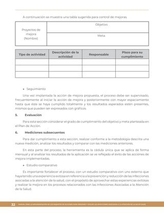 MANUAL PARA LA IMPLEMENTACIÓN DE LOS PAQUETES DE ACCIONES PARA PREVENIR Y VIGILAR LAS INFECCIONES ASOCIADAS A LA ATENCIÓN DE LA SALUD (IAAS)
32
A continuación se muestra una tabla sugerida para control de mejoras.
Proyectos de
mejora
(Nombre)
Objetivo
Meta:
Tipo de actividad
Descripción de la
actividad
Responsable
Plazo para su
cumplimiento
▶▶ 	Seguimiento
Una vez implantada la acción de mejora propuesta, el proceso debe ser supervisado,
frecuentemente al iniciar la acción de mejora y posteriormente con mayor espaciamiento
hasta que éste se haya cumplido totalmente y los resultados esperados estén presentes,
mismos que pueden ser expresados con gráficos.
5.	Evaluación
Para esta sección considerar el grado de cumplimiento del objetivo y meta planteada en
el Plan de Acción.
6.	 Mediciones subsecuentes
Para dar cumplimiento a esta sección, realizar conforme a la metodología descrita una
nueva medición, analizar los resultados y comparar con las mediciones anteriores.
En esta parte del proceso, la herramienta es la cédula única que se aplica de forma
mensual y al analizar los resultados de la aplicación se ve reflejado el éxito de las acciones de
mejora implementadas.
▶▶ 	Estudio comparativo
Es importante fortalecer el proceso, con un estudio comparativo con uno externo que
haya tenido una experiencia exitosa en referencia a la prevención y reducción de las infecciones
asociadas a la atención de la salud, con el propósito de aprovechar estas experiencias exitosas
y realizar la mejora en los procesos relacionados con las Infecciones Asociadas a la Atención
de la Salud.
 