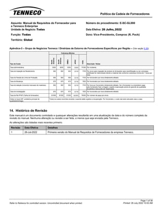 Política da Cadeia de Fornecedores
Page 1 of 36
Printed: 26 July 2022 10:02 AM
Refer to Reliance for controlled version. Uncontrolled document when printed.
Assunto: Manual de Requisitos do Fornecedor para
a Tenneco Enterprise
Número do procedimento: E-SC-GL000
Unidade de Negócio: Todas Data Efetiva: 26 Julho, 2022
Função: Todas
Território: Global
Dono: Vice-Presidente, Compras (R. Pack)
Apêndice-3 – Grupo de Negócios Tenneco / Diretrizes de Estorno de Fornecedores Específicos por Região – (Ver seção 5.35)
Tipo de Custo
Cobrança Mínima
Descrição / Notas
North
America
South
America
EMEA
APAC
India
Taxa administrativa. $300 $300 €250 元500 ₹1500 Por incidente.
Taxa de Inspeção de Recebimento $50 $50 €50 元100 ₹150 Por envio para inspeção de produto do fornecedor para recertificação ou se o processo
certificado for interrompido devido a material não conforme (cobrança mínima de 1 hora) por
hora.
Taxa de Parada da Linha de Produção. $50 $50 €50 元100 ₹150 Por funcionário por hora diretamente afetado.
Taxa de Mudança. $75 $75 €75 元150 ₹200 Por funcionário por hora diretamente afetado.
Taxa de seleção (incluindo manuseio de materiais). $50 $50 €50 元100 ₹150 Por hora por funcionário diretamente afetado. Se o fornecedor ou empreiteiro pago
pelo fornecedor fizer a triagem, (sujeito à aprovação prévia do gerente de qualidade
da planta) a taxa pode ser dispensada.
Taxa de investigação $75 $75 €75 元150 ₹200 Por funcionário por hora diretamente afetado.
Taxa de Re-PPAP (Falha do fornecedor). $1000 $1000 €1000 元2000 ₹4000 Por número de peça por envio.
Visita no local (SIP, problema principal de
qualidade/entrega)
Todos os custos incorridos durante o suporte estão sujeitos a recuperação. Por funcionário, o custo real será calculado caso a caso.
14. Histórico de Revisão
Este manual é um documento controlado e quaisquer alterações resultarão em uma atualização da data e do número completo da
revisão do manual. Nenhuma alteração ou revisão a ser feita, a menos que seja enviada pela Tenneco.
As alterações são listadas mais recentes primeiro.
Revisão Data Efetiva Detalhes
1 26-Jul-2022 Primeira versão do Manual de Requisitos de Fornecedores da empresa Tenneco.
 