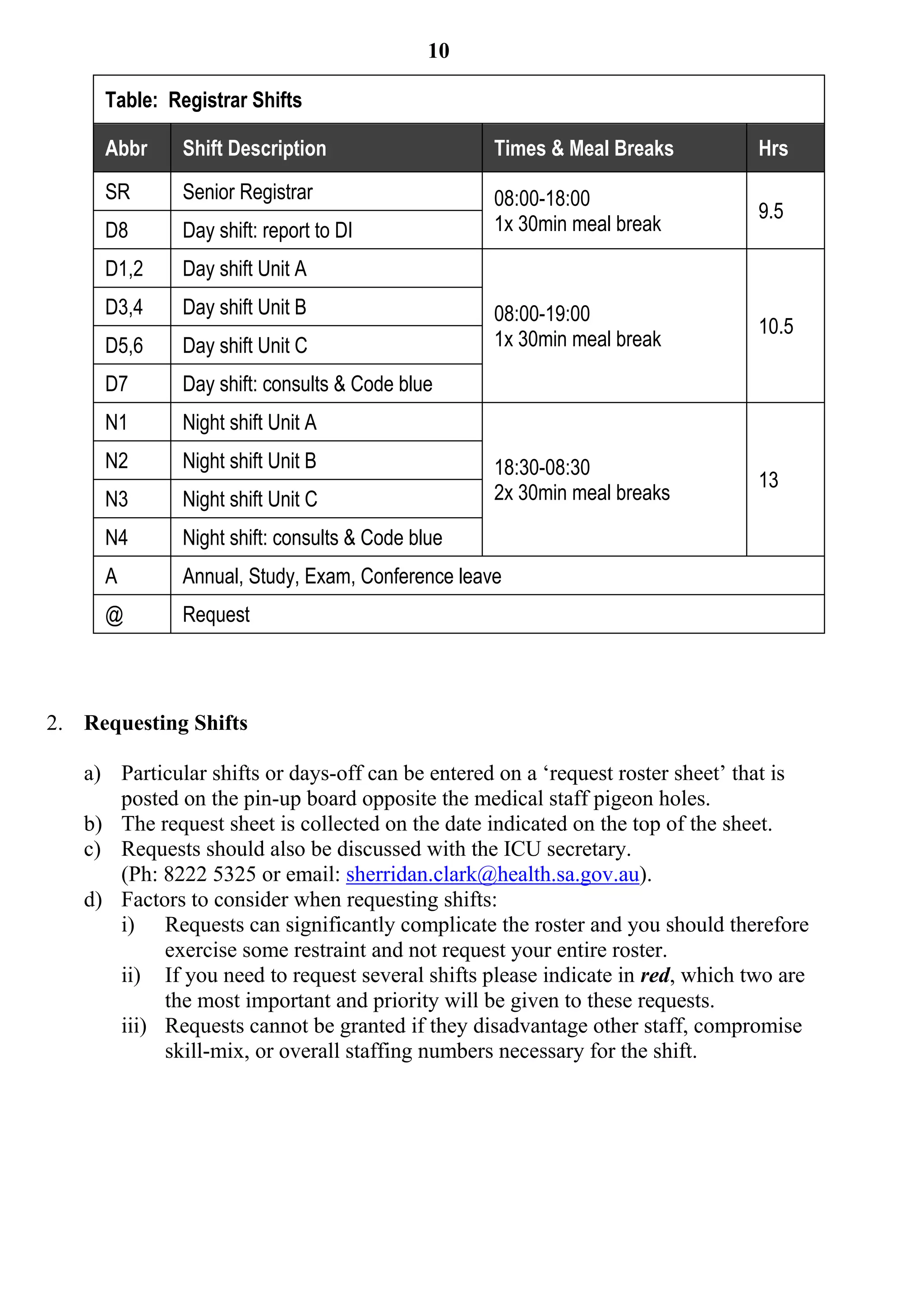 10

     Table: Registrar Shifts

     Abbr     Shift Description                   Times & Meal Breaks           Hrs
     SR       Senior Registrar                    08:00-18:00
                                                                                9.5
     D8       Day shift: report to DI             1x 30min meal break

     D1,2     Day shift Unit A
     D3,4     Day shift Unit B                    08:00-19:00
                                                                                10.5
     D5,6     Day shift Unit C                    1x 30min meal break

     D7       Day shift: consults & Code blue
     N1       Night shift Unit A
     N2       Night shift Unit B                  18:30-08:30
                                                                                13
     N3       Night shift Unit C                  2x 30min meal breaks

     N4       Night shift: consults & Code blue
     A        Annual, Study, Exam, Conference leave
     @        Request



2. Requesting Shifts

   a) Particular shifts or days-off can be entered on a ‘request roster sheet’ that is
      posted on the pin-up board opposite the medical staff pigeon holes.
   b) The request sheet is collected on the date indicated on the top of the sheet.
   c) Requests should also be discussed with the ICU secretary.
      (Ph: 8222 5325 or email: sherridan.clark@health.sa.gov.au).
   d) Factors to consider when requesting shifts:
      i) Requests can significantly complicate the roster and you should therefore
           exercise some restraint and not request your entire roster.
      ii) If you need to request several shifts please indicate in red, which two are
           the most important and priority will be given to these requests.
      iii) Requests cannot be granted if they disadvantage other staff, compromise
           skill-mix, or overall staffing numbers necessary for the shift.
 