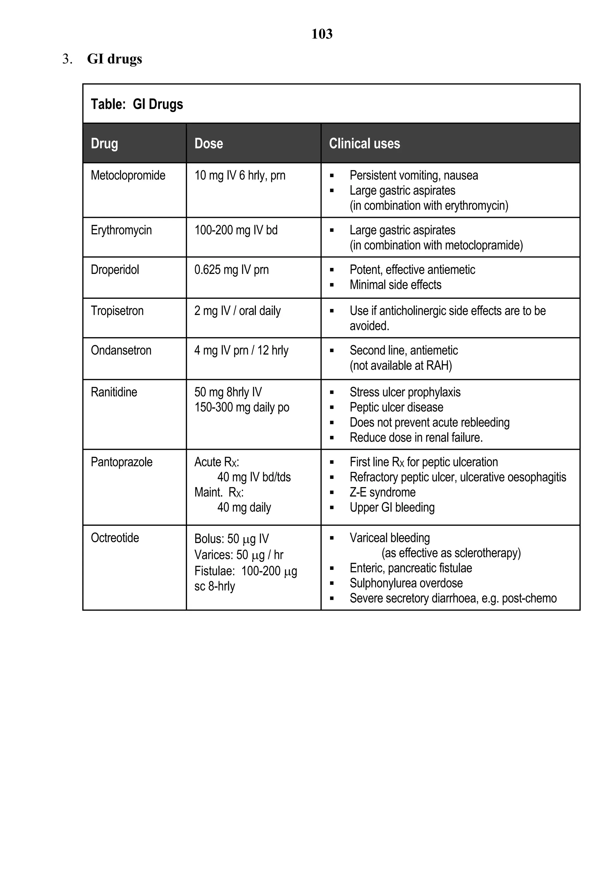 103
3. GI drugs


   Table: GI Drugs

   Drug              Dose                      Clinical uses

   Metoclopromide    10 mg IV 6 hrly, prn         Persistent vomiting, nausea
                                                  Large gastric aspirates
                                                   (in combination with erythromycin)
   Erythromycin      100-200 mg IV bd             Large gastric aspirates
                                                   (in combination with metoclopramide)
   Droperidol        0.625 mg IV prn              Potent, effective antiemetic
                                                  Minimal side effects
   Tropisetron       2 mg IV / oral daily         Use if anticholinergic side effects are to be
                                                   avoided.
   Ondansetron       4 mg IV prn / 12 hrly        Second line, antiemetic
                                                   (not available at RAH)

   Ranitidine        50 mg 8hrly IV               Stress ulcer prophylaxis
                     150-300 mg daily po          Peptic ulcer disease
                                                  Does not prevent acute rebleeding
                                                  Reduce dose in renal failure.
   Pantoprazole      Acute RX:                    First line RX for peptic ulceration
                         40 mg IV bd/tds          Refractory peptic ulcer, ulcerative oesophagitis
                     Maint. RX:                   Z-E syndrome
                         40 mg daily              Upper GI bleeding

   Octreotide        Bolus: 50 g IV              Variceal bleeding
                     Varices: 50 g / hr                  (as effective as sclerotherapy)
                     Fistulae: 100-200 g         Enteric, pancreatic fistulae
                     sc 8-hrly                    Sulphonylurea overdose
                                                  Severe secretory diarrhoea, e.g. post-chemo
 