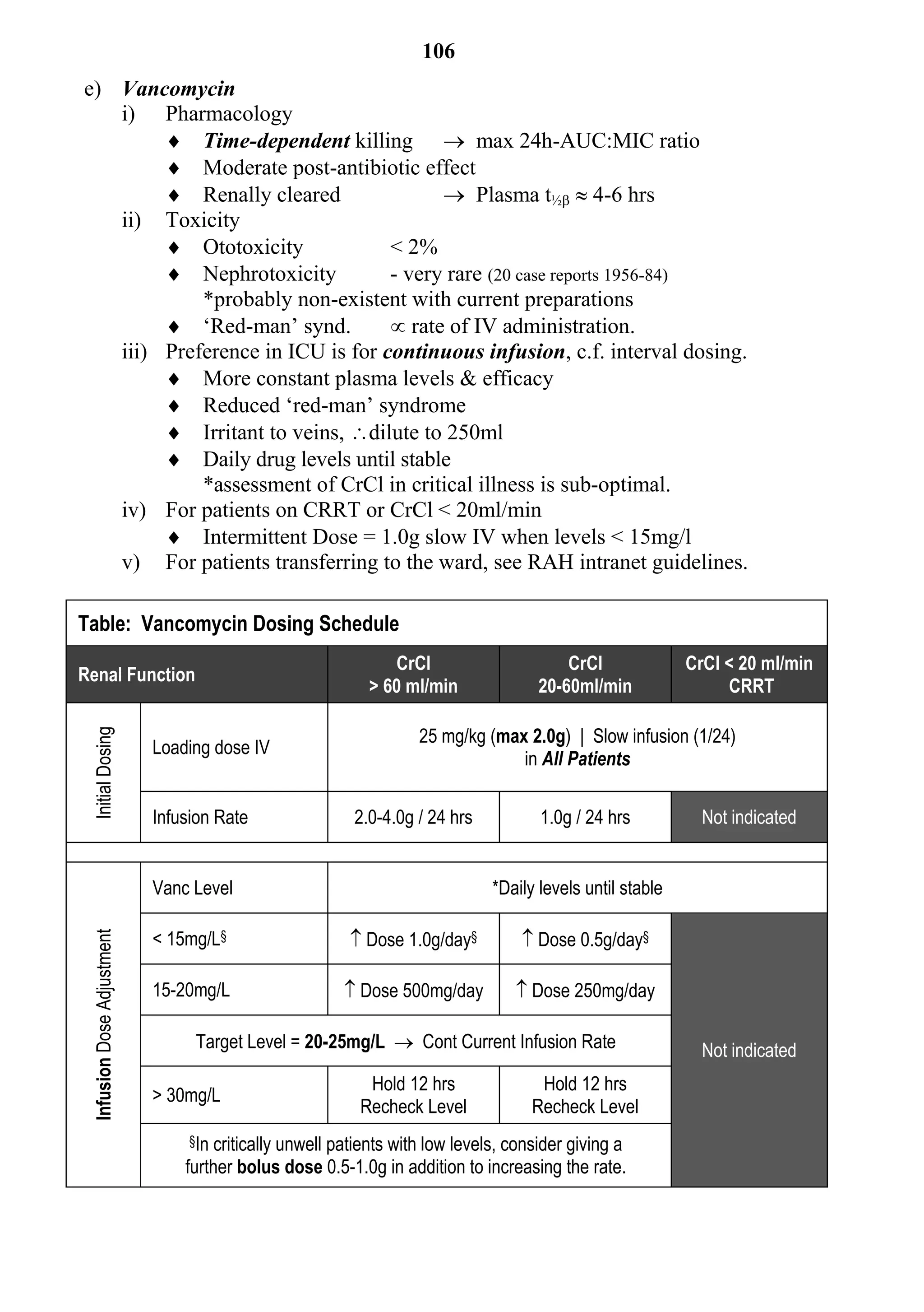 106
e) Vancomycin
   i) Pharmacology
         Time-dependent killing  max 24h-AUC:MIC ratio
         Moderate post-antibiotic effect
         Renally cleared                Plasma t½  4-6 hrs
   ii) Toxicity
         Ototoxicity             < 2%
         Nephrotoxicity          - very rare (20 case reports 1956-84)
            *probably non-existent with current preparations
         ‘Red-man’ synd.          rate of IV administration.
   iii) Preference in ICU is for continuous infusion, c.f. interval dosing.
         More constant plasma levels & efficacy
         Reduced ‘red-man’ syndrome
         Irritant to veins, dilute to 250ml
         Daily drug levels until stable
            *assessment of CrCl in critical illness is sub-optimal.
   iv) For patients on CRRT or CrCl < 20ml/min
         Intermittent Dose = 1.0g slow IV when levels < 15mg/l
   v) For patients transferring to the ward, see RAH intranet guidelines.

Table: Vancomycin Dosing Schedule
                                                              CrCl                      CrCl              CrCl < 20 ml/min
Renal Function
                                                           > 60 ml/min              20-60ml/min                CRRT

                                                                  25 mg/kg (max 2.0g) | Slow infusion (1/24)
 Initial Dosing




                            Loading dose IV
                                                                               in All Patients

                            Infusion Rate               2.0-4.0g / 24 hrs           1.0g / 24 hrs           Not indicated


                            Vanc Level                                       *Daily levels until stable

                            < 15mg/L§                    Dose 1.0g/day§          Dose 0.5g/day§
 Infusion Dose Adjustment




                            15-20mg/L                   Dose 500mg/day          Dose 250mg/day

                                 Target Level = 20-25mg/L  Cont Current Infusion Rate                      Not indicated
                                                          Hold 12 hrs               Hold 12 hrs
                            > 30mg/L
                                                         Recheck Level             Recheck Level
                                §In critically unwell patients with low levels, consider giving a
                                further bolus dose 0.5-1.0g in addition to increasing the rate.
 