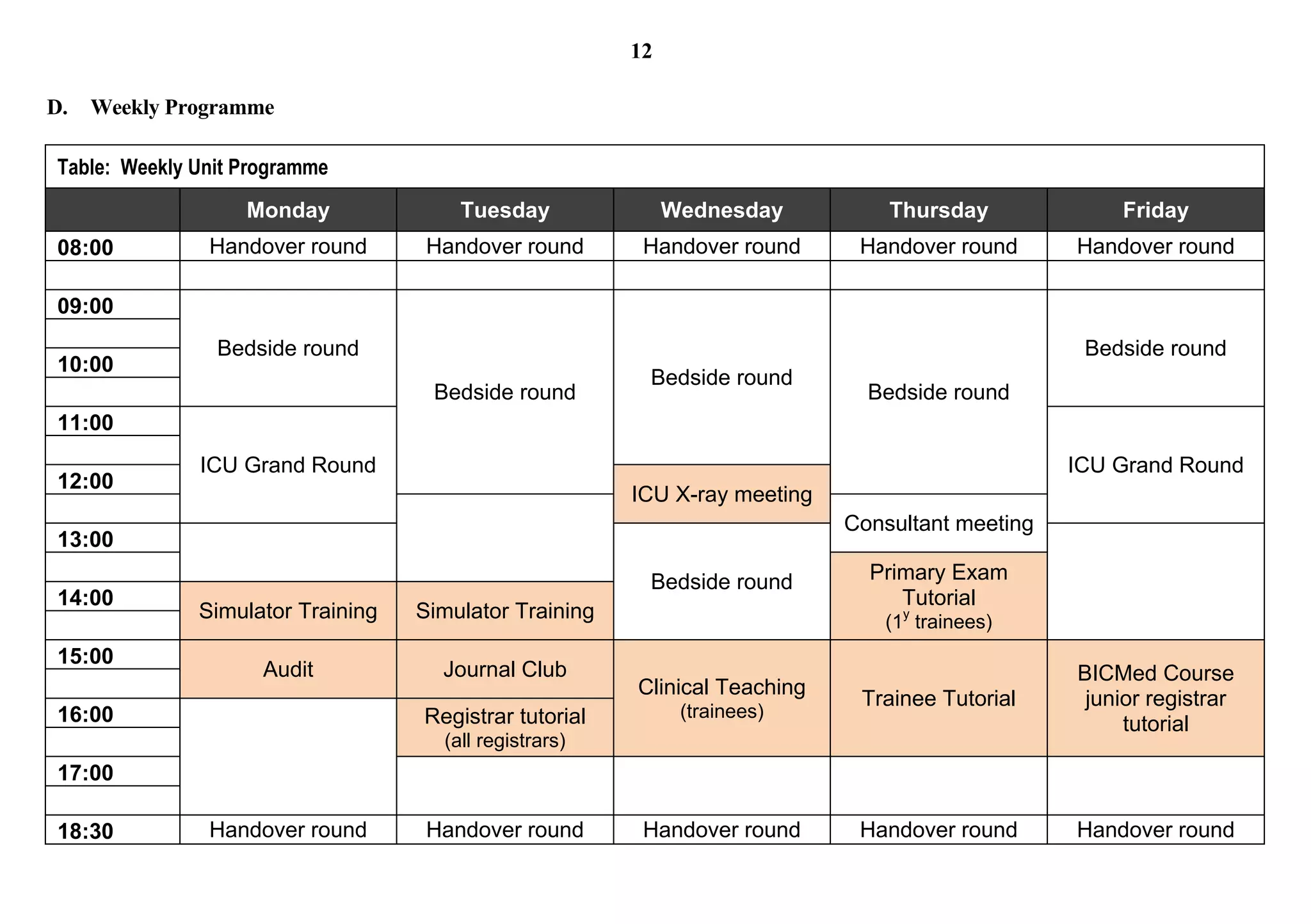 12

D.   Weekly Programme

 Table: Weekly Unit Programme
                    Monday              Tuesday               Wednesday          Thursday             Friday
 08:00          Handover round       Handover round       Handover round      Handover round      Handover round

 09:00
                 Bedside round                                                                     Bedside round
 10:00
                                                          Bedside round
                                     Bedside round                             Bedside round
 11:00
               ICU Grand Round                                                                    ICU Grand Round
 12:00
                                                         ICU X-ray meeting
                                                                             Consultant meeting
 13:00
                                                          Bedside round        Primary Exam
 14:00                                                                            Tutorial
               Simulator Training   Simulator Training                          (1y trainees)
 15:00
                      Audit           Journal Club                                                BICMed Course
                                                         Clinical Teaching
                                                                              Trainee Tutorial     junior registrar
 16:00                              Registrar tutorial         (trainees)
                                                                                                       tutorial
                                      (all registrars)
 17:00

 18:30          Handover round       Handover round       Handover round      Handover round      Handover round
 