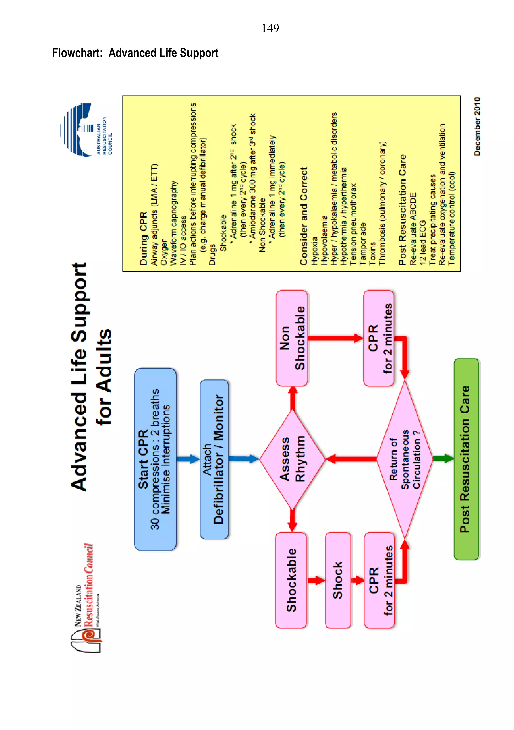 149

Flowchart: Advanced Life Support
 