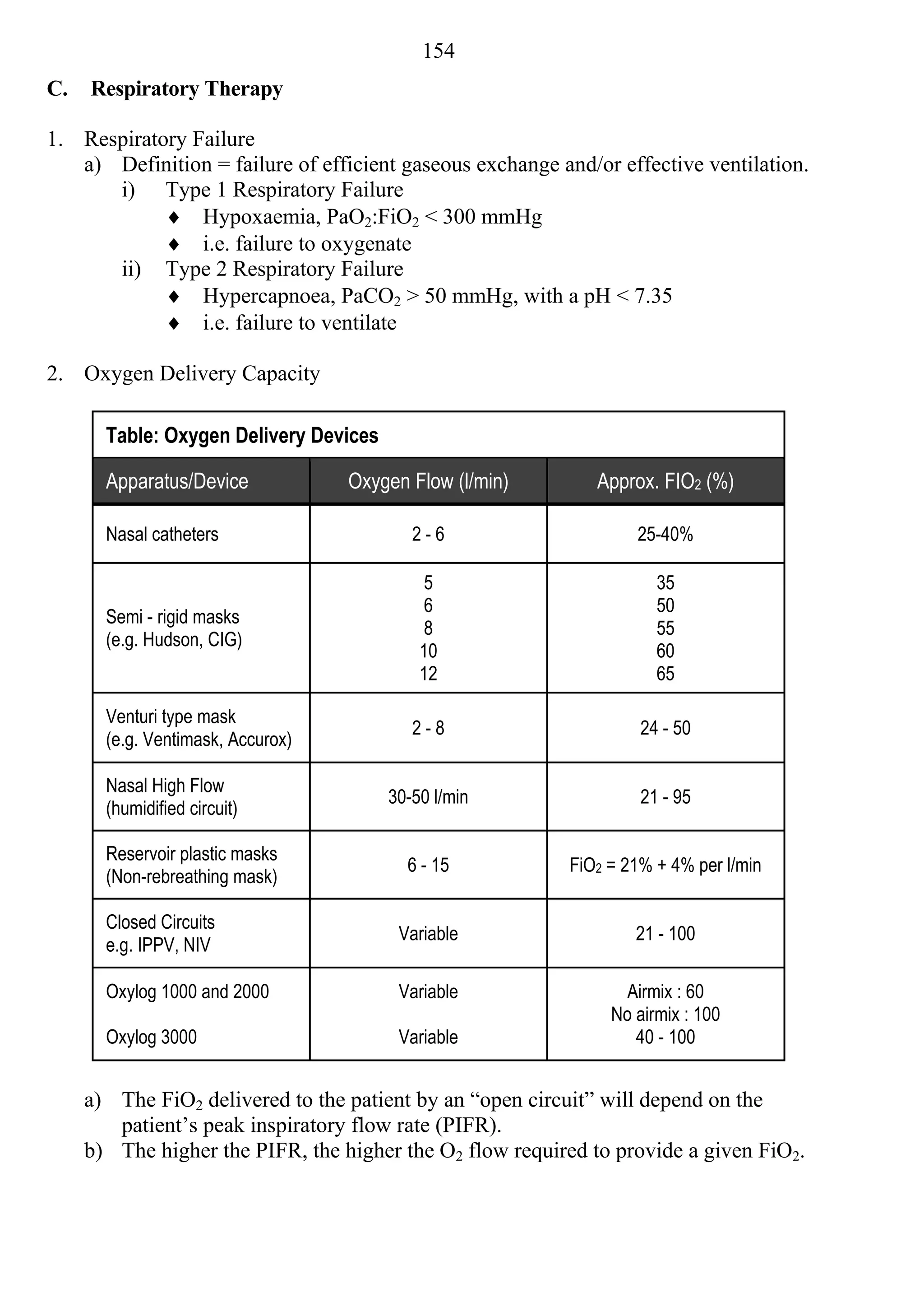 154
C.   Respiratory Therapy

1. Respiratory Failure
   a) Definition = failure of efficient gaseous exchange and/or effective ventilation.
      i) Type 1 Respiratory Failure
             Hypoxaemia, PaO2:FiO2 < 300 mmHg
             i.e. failure to oxygenate
      ii) Type 2 Respiratory Failure
             Hypercapnoea, PaCO2 > 50 mmHg, with a pH < 7.35
             i.e. failure to ventilate

2. Oxygen Delivery Capacity

       Table: Oxygen Delivery Devices

       Apparatus/Device            Oxygen Flow (l/min)        Approx. FIO2 (%)

       Nasal catheters                     2-6                    25-40%

                                            5                        35
                                            6                        50
       Semi - rigid masks
                                            8                        55
       (e.g. Hudson, CIG)
                                            10                       60
                                            12                       65

       Venturi type mask
                                           2-8                     24 - 50
       (e.g. Ventimask, Accurox)

       Nasal High Flow
                                        30-50 l/min                21 - 95
       (humidified circuit)

       Reservoir plastic masks
                                          6 - 15          FiO2 = 21% + 4% per l/min
       (Non-rebreathing mask)

       Closed Circuits
                                         Variable                 21 - 100
       e.g. IPPV, NIV

       Oxylog 1000 and 2000              Variable                Airmix : 60
                                                               No airmix : 100
       Oxylog 3000                       Variable                 40 - 100


     a) The FiO2 delivered to the patient by an “open circuit” will depend on the
        patient’s peak inspiratory flow rate (PIFR).
     b) The higher the PIFR, the higher the O2 flow required to provide a given FiO2.
 