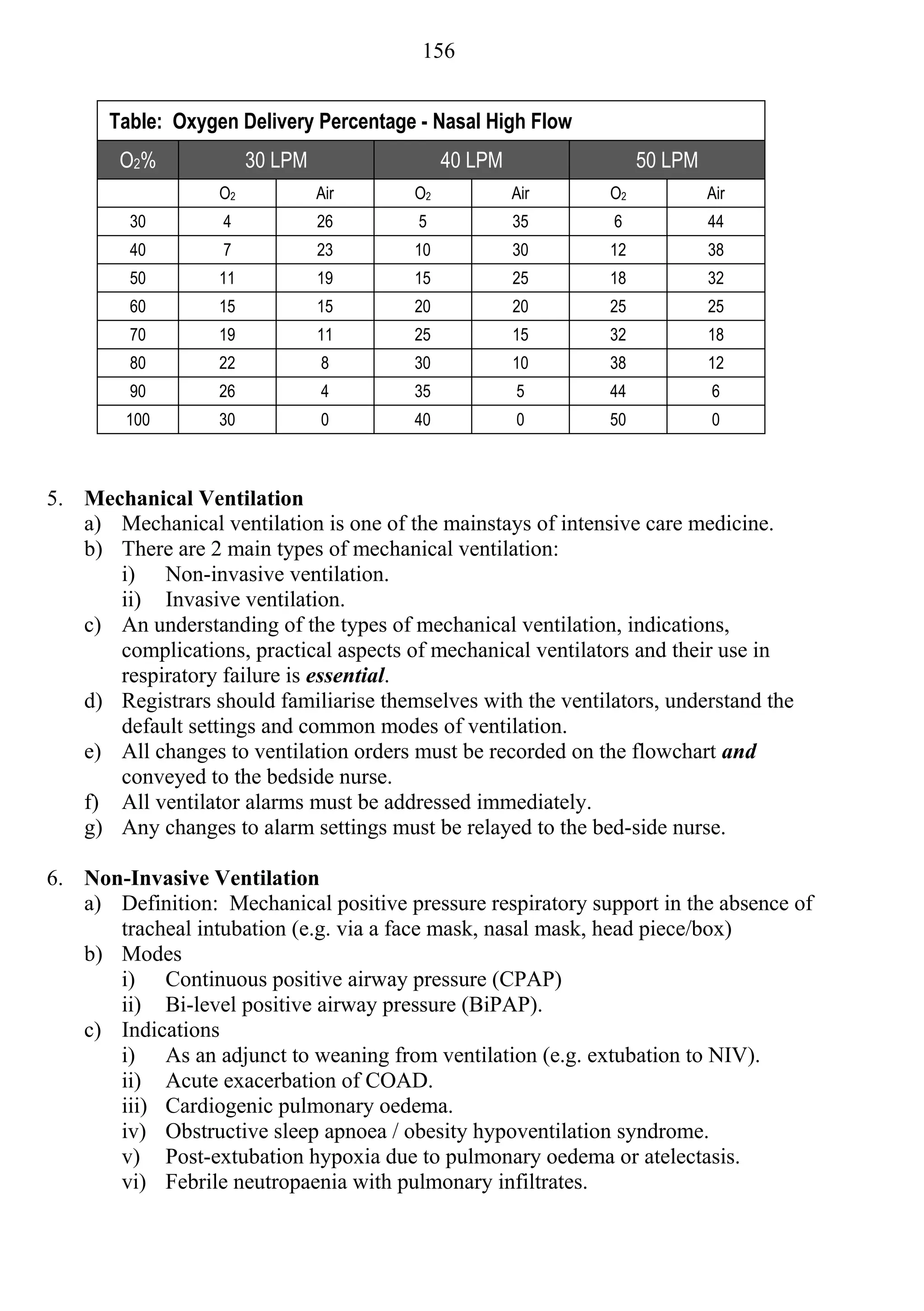 156


      Table: Oxygen Delivery Percentage - Nasal High Flow
        O2 %            30 LPM               40 LPM                50 LPM
                   O2            Air    O2            Air     O2            Air
         30        4             26      5            35       6            44
         40        7             23     10            30      12            38
         50        11            19     15            25      18            32
         60        15            15     20            20      25            25
         70        19            11     25            15      32            18
         80        22            8      30            10      38            12
         90        26            4      35            5       44            6
        100        30            0      40            0       50            0



5. Mechanical Ventilation
   a) Mechanical ventilation is one of the mainstays of intensive care medicine.
   b) There are 2 main types of mechanical ventilation:
      i) Non-invasive ventilation.
      ii) Invasive ventilation.
   c) An understanding of the types of mechanical ventilation, indications,
      complications, practical aspects of mechanical ventilators and their use in
      respiratory failure is essential.
   d) Registrars should familiarise themselves with the ventilators, understand the
      default settings and common modes of ventilation.
   e) All changes to ventilation orders must be recorded on the flowchart and
      conveyed to the bedside nurse.
   f) All ventilator alarms must be addressed immediately.
   g) Any changes to alarm settings must be relayed to the bed-side nurse.

6. Non-Invasive Ventilation
   a) Definition: Mechanical positive pressure respiratory support in the absence of
      tracheal intubation (e.g. via a face mask, nasal mask, head piece/box)
   b) Modes
      i) Continuous positive airway pressure (CPAP)
      ii) Bi-level positive airway pressure (BiPAP).
   c) Indications
      i) As an adjunct to weaning from ventilation (e.g. extubation to NIV).
      ii) Acute exacerbation of COAD.
      iii) Cardiogenic pulmonary oedema.
      iv) Obstructive sleep apnoea / obesity hypoventilation syndrome.
      v) Post-extubation hypoxia due to pulmonary oedema or atelectasis.
      vi) Febrile neutropaenia with pulmonary infiltrates.
 
