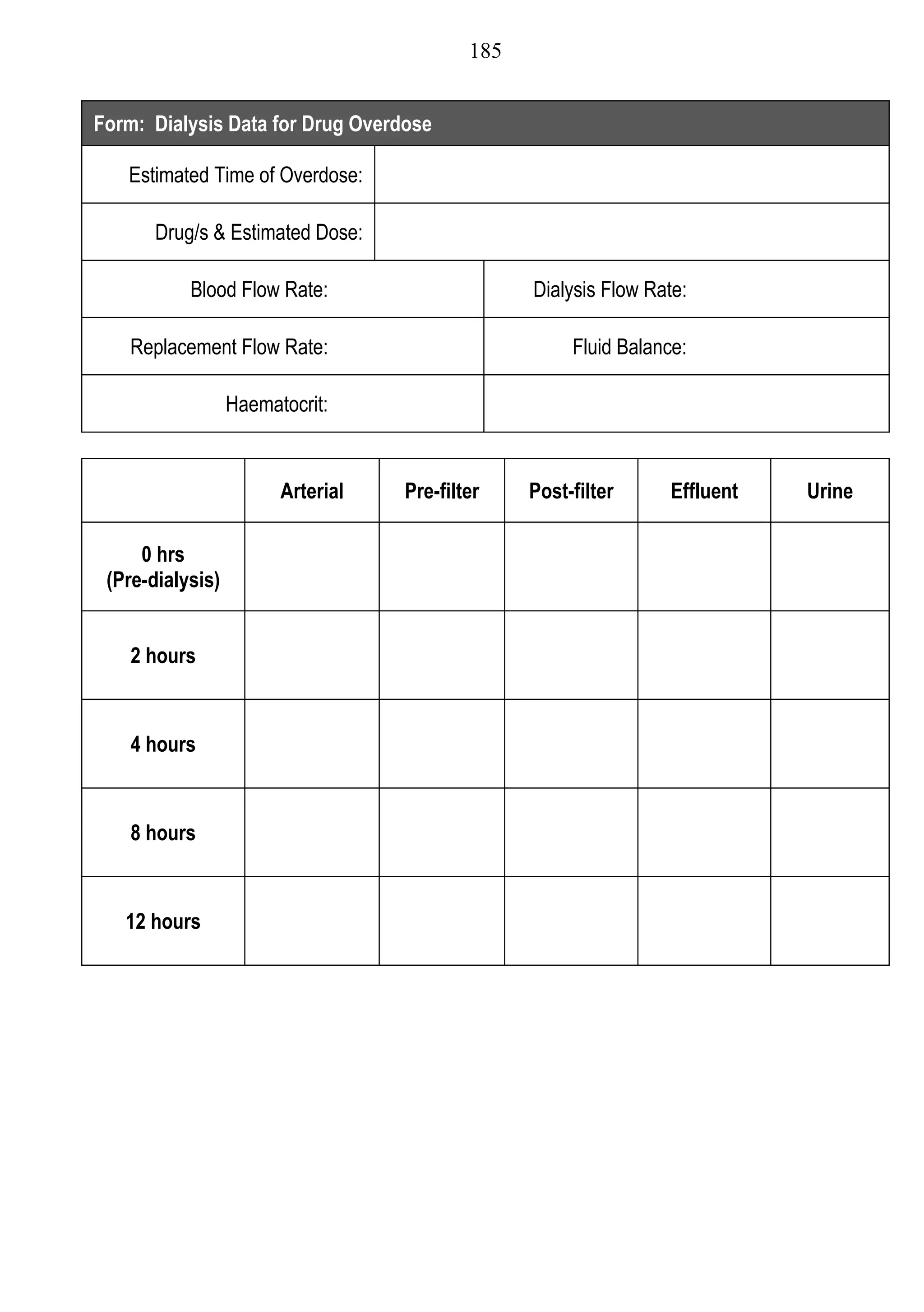 185


Form: Dialysis Data for Drug Overdose

   Estimated Time of Overdose:

       Drug/s & Estimated Dose:

           Blood Flow Rate:                      Dialysis Flow Rate:

    Replacement Flow Rate:                            Fluid Balance:

                  Haematocrit:


                        Arterial   Pre-filter    Post-filter      Effluent   Urine

     0 hrs
 (Pre-dialysis)


    2 hours



    4 hours



    8 hours



   12 hours
 