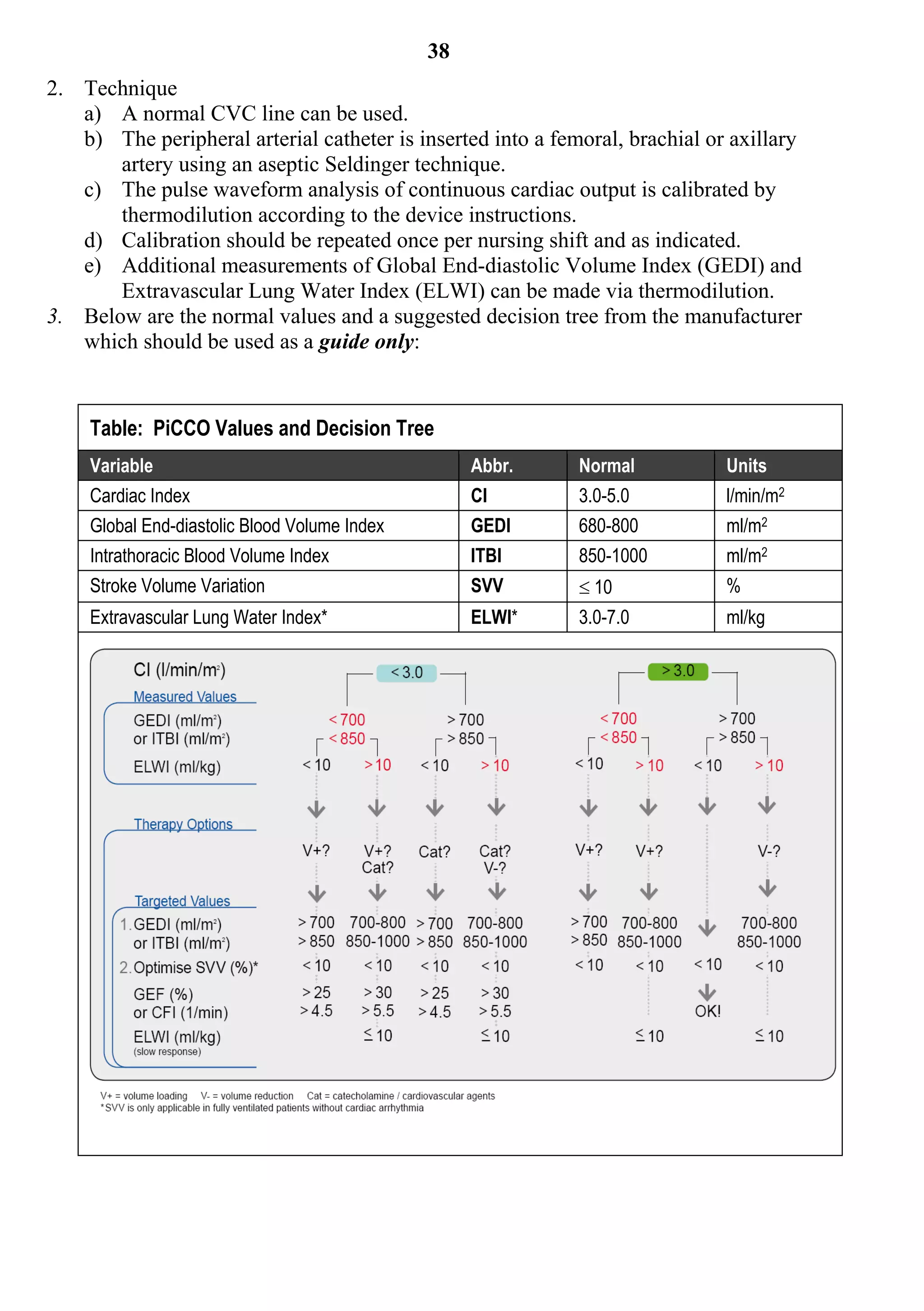 38
2. Technique
   a) A normal CVC line can be used.
   b) The peripheral arterial catheter is inserted into a femoral, brachial or axillary
       artery using an aseptic Seldinger technique.
   c) The pulse waveform analysis of continuous cardiac output is calibrated by
       thermodilution according to the device instructions.
   d) Calibration should be repeated once per nursing shift and as indicated.
   e) Additional measurements of Global End-diastolic Volume Index (GEDI) and
       Extravascular Lung Water Index (ELWI) can be made via thermodilution.
3. Below are the normal values and a suggested decision tree from the manufacturer
   which should be used as a guide only:


    Table: PiCCO Values and Decision Tree
    Variable                                       Abbr.     Normal           Units
    Cardiac Index                                  CI        3.0-5.0          l/min/m2
    Global End-diastolic Blood Volume Index        GEDI      680-800          ml/m2
    Intrathoracic Blood Volume Index               ITBI      850-1000         ml/m2
    Stroke Volume Variation                        SVV        10             %
    Extravascular Lung Water Index*                ELWI*     3.0-7.0          ml/kg
 