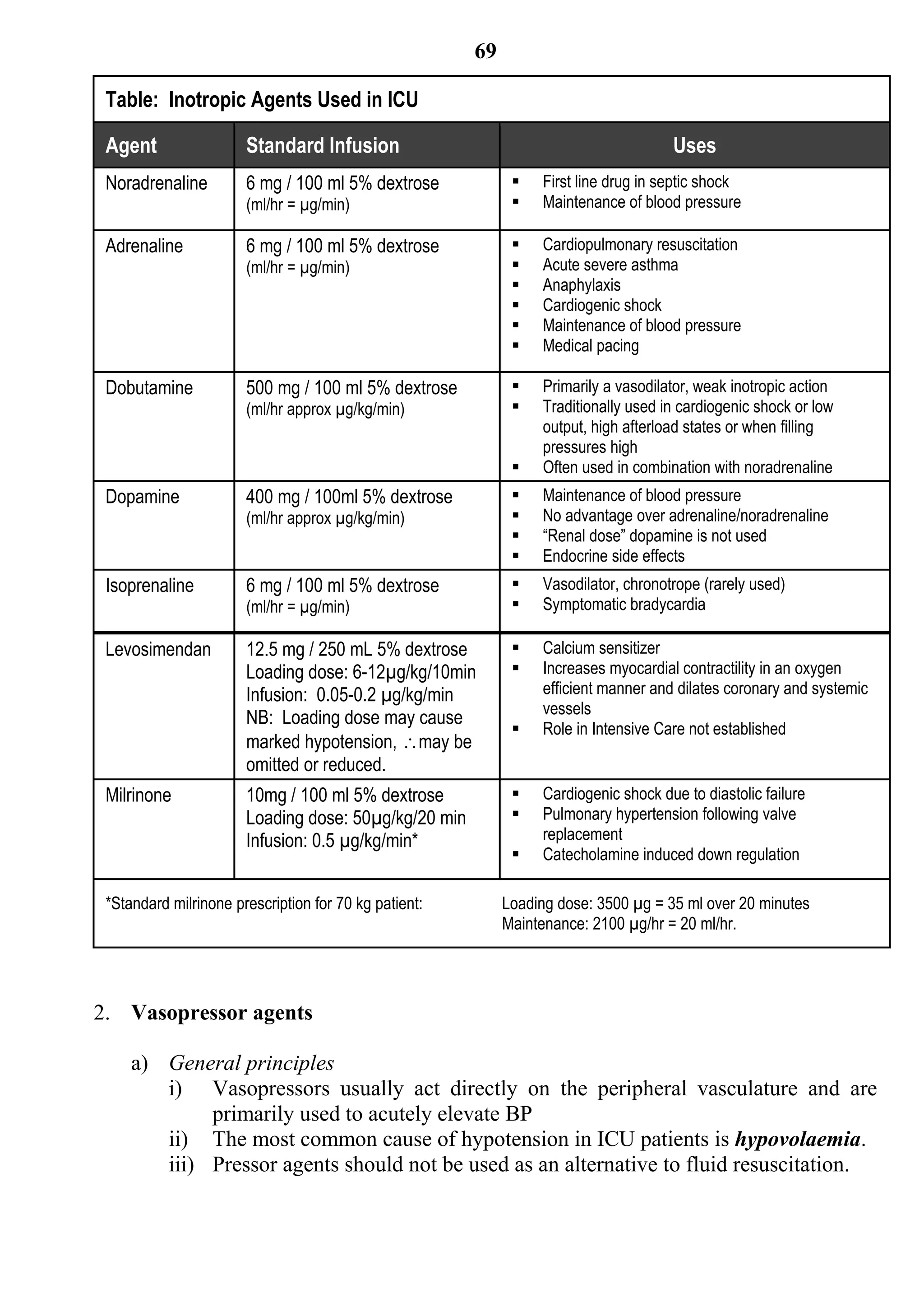 69

 Table: Inotropic Agents Used in ICU

 Agent                 Standard Infusion                                             Uses
 Noradrenaline         6 mg / 100 ml 5% dextrose                First line drug in septic shock
                       (ml/hr = µg/min)                         Maintenance of blood pressure

 Adrenaline            6 mg / 100 ml 5% dextrose                Cardiopulmonary resuscitation
                       (ml/hr = µg/min)                         Acute severe asthma
                                                                Anaphylaxis
                                                                Cardiogenic shock
                                                                Maintenance of blood pressure
                                                                Medical pacing

 Dobutamine            500 mg / 100 ml 5% dextrose              Primarily a vasodilator, weak inotropic action
                       (ml/hr approx µg/kg/min)                 Traditionally used in cardiogenic shock or low
                                                                 output, high afterload states or when filling
                                                                 pressures high
                                                                Often used in combination with noradrenaline
 Dopamine              400 mg / 100ml 5% dextrose               Maintenance of blood pressure
                       (ml/hr approx µg/kg/min)                 No advantage over adrenaline/noradrenaline
                                                                “Renal dose” dopamine is not used
                                                                Endocrine side effects
 Isoprenaline          6 mg / 100 ml 5% dextrose                Vasodilator, chronotrope (rarely used)
                       (ml/hr = µg/min)                         Symptomatic bradycardia

 Levosimendan          12.5 mg / 250 mL 5% dextrose             Calcium sensitizer
                       Loading dose: 6-12µg/kg/10min            Increases myocardial contractility in an oxygen
                       Infusion: 0.05-0.2 µg/kg/min              efficient manner and dilates coronary and systemic
                                                                 vessels
                       NB: Loading dose may cause
                                                                Role in Intensive Care not established
                       marked hypotension, may be
                       omitted or reduced.
 Milrinone             10mg / 100 ml 5% dextrose                Cardiogenic shock due to diastolic failure
                       Loading dose: 50µg/kg/20 min             Pulmonary hypertension following valve
                       Infusion: 0.5 µg/kg/min*                  replacement
                                                                Catecholamine induced down regulation

 *Standard milrinone prescription for 70 kg patient:        Loading dose: 3500 µg = 35 ml over 20 minutes
                                                            Maintenance: 2100 µg/hr = 20 ml/hr.




2. Vasopressor agents

     a) General principles
        i) Vasopressors usually act directly on the peripheral vasculature and are
             primarily used to acutely elevate BP
        ii) The most common cause of hypotension in ICU patients is hypovolaemia.
        iii) Pressor agents should not be used as an alternative to fluid resuscitation.
 