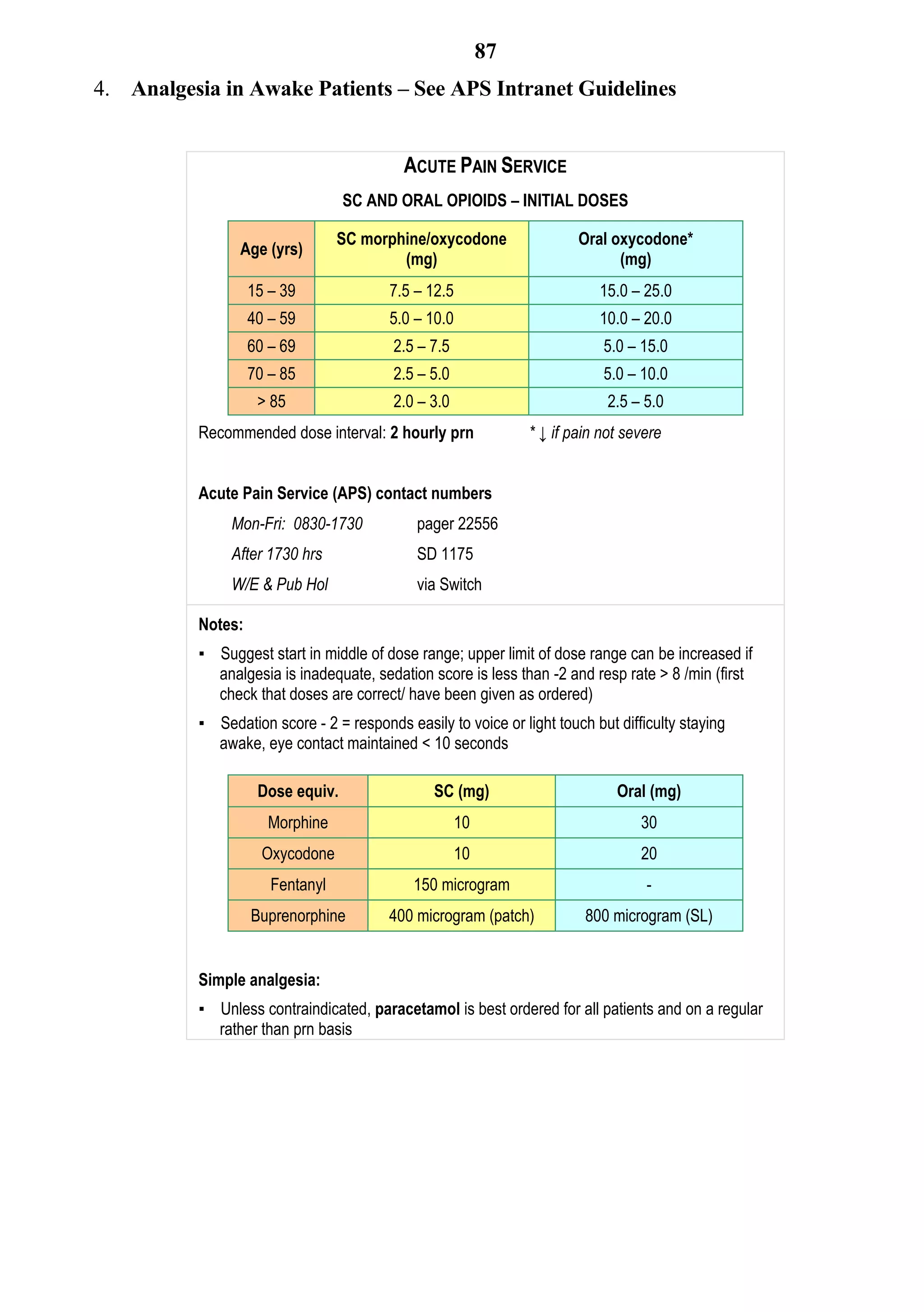 87
4. Analgesia in Awake Patients – See APS Intranet Guidelines


                                           ACUTE PAIN SERVICE
                                  SC AND ORAL OPIOIDS – INITIAL DOSES

                                 SC morphine/oxycodone                 Oral oxycodone*
                Age (yrs)
                                         (mg)                                (mg)
                   15 – 39              7.5 – 12.5                        15.0 – 25.0
                   40 – 59              5.0 – 10.0                        10.0 – 20.0
                   60 – 69               2.5 – 7.5                         5.0 – 15.0
                   70 – 85               2.5 – 5.0                         5.0 – 10.0
                    > 85                 2.0 – 3.0                          2.5 – 5.0
          Recommended dose interval: 2 hourly prn              * ↓ if pain not severe


          Acute Pain Service (APS) contact numbers
               Mon-Fri: 0830-1730            pager 22556
               After 1730 hrs                SD 1175
               W/E & Pub Hol                 via Switch

          Notes:
          ▪ Suggest start in middle of dose range; upper limit of dose range can be increased if
            analgesia is inadequate, sedation score is less than -2 and resp rate > 8 /min (first
            check that doses are correct/ have been given as ordered)
          ▪ Sedation score - 2 = responds easily to voice or light touch but difficulty staying
            awake, eye contact maintained < 10 seconds

                    Dose equiv.                 SC (mg)                      Oral (mg)
                     Morphine                        10                          30
                     Oxycodone                       10                          20
                      Fentanyl              150 microgram                         -
                   Buprenorphine        400 microgram (patch)           800 microgram (SL)


          Simple analgesia:
          ▪ Unless contraindicated, paracetamol is best ordered for all patients and on a regular
            rather than prn basis
 