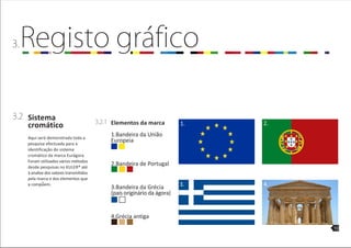 Manual identidade Euragora