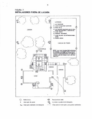 9
FIGURA 7
INSTALACIONES FUERA DE LA CASA
JAROIN
oESTATUA
t-(~
PORCHE
®
CASA
LEYENDA:
l. Luz de entrodo
2. Luces de .elJurldod exterior.'
a. Poste de luz
4. Luz de pared empotrada pora el alum.
brado de la e.calera o poste de luz.
~. Luces pleclno
6. Reflector (fIoodllght)
7. ltJcOQ de postl1 0011 reflectores "!MI-
dal"
8. Bomba plsclrn:t
e,ANCHA DE TENIS
__________ --.:. --1
WP
WP
--'m/-""- 1 •• ,
-------
®
~
/ 
o Salido de luz
S Interruptor IIe pared
=e Tomocorriante doble
B Lo mlsmc o prueba de la intemperie.
WP
SWP Interruptor resistente a o Int•. "perla
I .
LII18a entr(l 111 interruptor V sus puntos controlado.
 