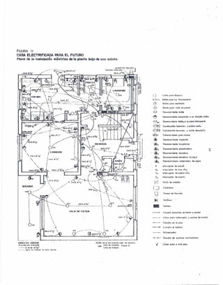 FIGUR/j, 11
CASA ELECTRIFICADA PARA EL FUTURO
P'~1J1O d!J»I~ In8tolool&0 Itléc'rloa • lo plon'tt boja di.uno ~ulnht .
.~_.-..
3 ,
.~.~.
I
~j
, ~"I>-~ 'Iz"
-,
,
-,
s
,,'
,,
t('1 ~~'
Il, y-<.~
, "<,: ••..•.....•
,
·,
•
·,
:
!,,,
I
J
0,00
GALERIA
SIM30LOS USADOS
SI M ha., lItU' hvfh:aelón
.__ .- 1l-.'I-c1Ii t/2"
_ .. __ - 1,'Ht' 'f'!'i puna l.' ..,.''''.'(:<''''T ••
NOTA: No 1Ie MI ltctICf1dc CO}4U dt v",,'-(lII1I.
'J'.i't~l.bta d, alroulto/ PlijUUI 2.7
LllltQ d, !1bl ••·u
u
oto~~=~
(~
.(e)
{:1
-: ~
{-iWi'
~)~J
€)tr.:'oj
'EJP.
~
'@"
@b"
~c
~@d
'~e
Sendo poro luz 1tuoyesr.enh'
~(,lida poro lJt:'t!ltitoc1or
Snl'o1" pur O '910 do porad
TOh",eorrlonte d~b!8
.Tom<lcorrlünte eenectcdo O un circuito tlobl'~
Tomocorrent8 doble." prueba Inlo"'porle
CoroblnQclon tomocorr. V s"lid,a radio
. C";"i;,lnodón to""".orr. y ~lIda televisión
Tomocnrrl8nl8 MpéClal
Tomaconleot. "Naplal,,"
To",ocorrlenle planchado,'o
TOf1looorrlsnt6 tllv"tlO'O
Tornocnuiente 8t1Clldora d¡<¡ror,o
Tom<lcordenlo catentado, de allua
,,,
<ll
s Int1Jffupor de pured
InhHI'up.to-r de tra~ "((I!J
Inlo. rop!or d~ euatro .{("
S" Int~rruplo,. <le pu.rl"
l.J fl.,tó" de r-resló"
".f...;;J r I~nlHJ<lor
l~;T1fTlbre d8 I1cin10do
~ T8i;(onc;:'
11II Tohlero
Circuito embutido Eln tacho o parad.
Circuito 'H1~I plso
Alimen,ado,
"
 