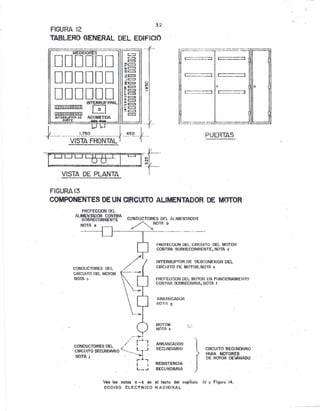 32
FIGURA 12
TABLERO GENERAL DEL EDiFICIO
..__.._,--~---_.~-_._-._~._-~
C--=:::-'-::¡L_ .._J
¡C:"'-===--:J o==c:.:l
¡l ... .~.__..•..~__ .•_
PUEHTAS
FIGURA 13
COMPONENTES DE UN CIRCUITO ALIMENTADOR DE MOTOR
PROTECCION DEL.
AUMENTADOR CONTRA • _
SOBRECORRIENTE CONDUCTORES Df:L ALlMEN1AOOR
NOTA a _ /~ NOTA b
------{J--.-----{--~P:T~C~::- ~~~IRCU~TO DEL MOTOR
CONTRA S08HECORRIENTE, NOTA d
r/s INTERRUPTOR DE PESCONEXION DEL
/ CIRCUITO DE MOTOR.•NOTA 1.1
~-_ ...._[. PROTECCION DEL MOTOR EN FUNCIONAM1ENlO
CONTRA ~I3RECARGA, NOTA f
-:1_ ARRANCADOR
l_ NOTI Q
CONDUCTORES DEL
CIRCUITO DEL MoraR
NOTA e
MOTOii? l;~
NOTA k
ARR/~NCADOR
SECUNDARIO
I
"..-~.
.' r-.J····,
CONDUCTORES OEL / I I
CIRCUITO SECUNDARIO <~'_L 1.J
NOTA j --~I .
r,L,
I I
L_..J
RESISTENCIA
SECUNDARIA
} CIRCUitO SECUNDARIO
PARA tOOTORES
. DE ROTOR DEVANADO
Vea las notas a -k en el texto del capítulo IV y F·¡'luru 14.
COD1GO ELECTRICO N ACI'ONAL
o
 