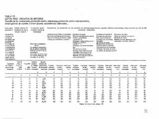 TABLA 22
DATOS PARA CiRCUiTOS LE MOTORES
Tamaño de los conductores, protección contra scU8Corga.Pfotección centre sobreeorríente 1
interruptores de cuchilla a interruptores automáticos cdecuodos.,
t~otoparo
columna:l
CcUbre mín!fnü ds
condoctvres de co
bre en tubenc -
Pr.ctsccón de os
motores contra se
breccrgas -
Dispositivos de protecclcn da los circuitos de rnotores.copocidcdes o ojcstes máximos pem1;sibies,y lipv"'S di:: in¡errl1;)~'0re'5de des.
conexión adecuados
User:," anla
ccíumno tíos
,/Q!t.;,'$S de
cor~emeaM
'la CtIro;¡oma¡:
cedas en
c. La ploco d€i
Jl1~!Of,;:aro d~
i *,miMr I?S I.'g
lores gequn CQ
~Umi'Q 4 y-5)
b.lo t:lbto.23
¡:",,!"cdetermi
;'¡ur los ...ablés
sagÚr. ies de.
mris columnas._
Letras de c!a,,'iI: Fhost ••V,osin letras,
Mot·;¡ras mooofásicos,de jaula ~~.
dHla y sincrón;cog,onanqce o pleec
vcltaj9,con ¡-5-;,ist91ieia o reactor.
Con letras da clave:
MotorQS mooofÓsicos,ds jOli.a de
ordíüc t sincrónicos.
Letras B- E:
Arr·!lnquee piene'Oi1aja,ccn re.
sistenciu o reector,
Letras F-'o/:
Arronqüe con outotrensfcrmc,
00f .•
Sin letras de clave:
~!,;mras (hasta 30M <lajauia
de ardilla 'f síocrcnicos.crron,
que con cutotrcnaforrncdor .•
MotoreS. de jauía de ardilla de
ctrc reoctQi1cla.~
Aota l)OfC eO!lIlIm.!i.:
4y5
los Clmperes obajolooic<l
dos se oplieQn a motores
abiertcs COi1 40°C de cc,
¡sn~miento.
P:lra todos les otros ti !lOS
de motv~'1deben 531 dis.
minuidos an 1:118%._
COIllatras de clave B-.E
Motoras de iculo detsL
diDa y siocróniC(lS con
orrcmqu& con cutotroll?
fufmador.
Sin letras d'J clCive:
Motores (mds de 3OA)con
jaula de ardiila ysineron,i
!:;)$,orro¡::que con autctrcrJl!,
fcrrncdor. Motoras da jaula
oe ardi!lo da clte reQc!(¡nci(l~_
Con ¡etras ae clava:
Todos los motores con kltrn A
Sin letras di! clave:
Mo1ores d~ rotor devano:lo y mo.,
tores ptlro corri en1~ directa ...
Tipo P. Calibre Ajuste
Corriente TIl'o T
TlpcRH mciximo móAimodl!.~~motor e Ti¡:¡oTW de f:JSibles disposihllOS f¡,:siblas ,ntsrru¡;1or !iterrjplvf ;:"usib!<i$ r.~r.1lp1or ln!S!'~p1Cr Fusibles ¡nt5r1:~~ Inter· uptcr Fuslbl~ lnterruprr tntsm:ptcr
piano cargo AWG AWG ~Qcció¡; de protección de df;s_ au10mi 'rr~ximos de 000. Gufumg máximas qe ces , outomá_
-Ó,
es ces , uutc.>má_maXI:TlCS fT1aXlrnC!
Amperas ó MCM
,
MCM retardoda) ajUStoljes penn~ cor~ión tico p;;rmisibies
.,
rice oermisib!€s ccne,oon ticn cOl1611kÍr,o conexlon p~ 1~CG
.j..
+ .•.
A A A A A (l. A A A. A A A fj. A
- .~~IMIC!IID
2 ::: 4 5 fi
..,
S e iO ti f~ :":t,
A ~¡:;
~6 t7f
-- i c, t ,•• :...;
-- __ -.. ____ ••• A~
.!~- t4 l4 2.; i,25l l:::
30 ,5 15
..,.~ n::
15 -:zn
""
!::;.
30 11:;
,.j ~~ ''J ...:V .~ ,...• ....•
,>,
¡4 !~~ -:11
'.2:p ; tI:::
~0 15 : e::.:
,30 l5 i5 3t) i5 . ¡:; ~~}
.:;!..... •.•• !~
'"' .v ;...•.... l~
3z 1.0,
4 4; 3751 '1; 30 [5 'r¡::
30 15 15 30 !5 ¡r::,
30 15,~ ,....• ."-'
47- 14 ¡é, é! so: !5 30 5 .~ 30 t5 i5 30 15 ,'" 30 15..k· ."-'
5Z i4 ¡4 s;¡!' 6,251 l5 30 i5 15 30 15 !5 30 5 1:; -::..,{"I
t5.'!-' r~ '""-,
.:: :4 14 8; 7,f:Ijí 20 30 ;5 15 30 ,¡:::
15 30 15 .:; Z:,{) 15v' 1_0 (~
71 [4 4 10' ·8,75i 25 :30 20 20 30 15 15 30 15 15 30 15
8 i4 i4 lO' 10;0
, 25 30 20 20 30 20 20 30 20 l5 30 i5
g 14 14 i2! 11,25; so 30 30 25 30 20 20 30 20 :5 3() 15
10 i4 14 151 12,5 , 30 30 30 25 30 20 20 30 20 i5 se' 15
I!
14 14 l5: 13,75 35 60 30 30 30 30 25 30 50 20 -" "---.. :;;v r:..v
V&as3 les notes en las ¡:lGljina 38
 
