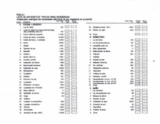 ,',
TABLA I
USTA DE ARTEOCTOS TIPICOS PARA RESlCENCIAS
(Usasepaa averigucr kls necesidadeseIé~ deuna residenciaen proyecto)
!'re.,_teCartaI pIaa Pmls'" fWQ el COr9Q tlplea Panul
PortI4. ARTEVACTO W aIIOnI MIllO .- YI allorW
""_A COCINA- LA/ACERO
Lut de Techo 150 c::J r-, 32 Secodora de tOpa 120V c:::J ...--...,I '-- ....,¡ 1.600 1...---1
2 Luces de pcnd para mesa, armarios, frec.JQ.. 33 Bomba de agua 300 c::::J ~-..,
c::J r-¡ L...._....J
clero, mostrador. coda una 100 •...- ~
3 Cocina 91écfrico completo 11.000 c::J r-,
34 Otros c:::J r+>: ..,
L.._-, '-...;. ..J
4 Coc:inc sin horno, 4 unidades 6.000 c:::I r- ...,
8 DORMITORIOL...._ -'
5 CocInQ*'hOrno, 2 unidades 3.000 c:::J ,-" . 1 Luz de techo 100 c::J ,--¡..-._ ...1 L...._ -'
6 Horno 4.500 c::J r- ...,
2 Luz de pared. coda una 60 c:::J .--...,1.-_ ..J L...._...J
7 Asador 1.500 c:::J ,.-- .., 3 Lomparilkl ,coda una 25 c:::J r--''-_......1 f---I
e To.-tadcr de pon 1./00 c:J r--, 4 Reloj det¡w1odor 2 c::::J ¡-.-.,
'-- -' 1.-_...J
9 Barqulla 1.000 c:::J rr+ ,
5 RadIo,Tocador de discos 100 c::J r- ..,
I...-_~ I.--~
10 Cafetera eoo c:J r--- .., 6 TeleYisor 250 c:::J r--,__ ..J
•....--'
11 Sa1én eléctrica 1.300 c:::J ,..---r 7 Teléfono c::J ,--..,1.-- -' ,-_-1
12 Cocinilla portátil 1.000 c::::J ,.-- ... 8 Secador de pelo 2SO c:::J r- -,1.-_ ..J •....-....
13 Calentador de 'etaros 3501 c::::J ~-, 9 Rodiador infrarrojo 250 c:::J ,---rL...._...J •..._-'
14 EsterillzackW de teteros ~SO c:::J r--, 10 Sol artificial 450 c::::J ,-- ,1...-_-1 1.--•...•
15 Catemudor de Q9UO 3.000 c:::::j ,.--..., 11 Almohadilla tI~trica !!O c:::l r----,•....-~ '-_ ...•
16 RefmJeradoro 300 c:::::::J ,..--...,. 12 ~radora 400 c::::J r--..,L-_ ••.• L-_....J
17 Congelador 350 c:::::r ,.--.., 13 Pulldora de pisos 300 c::J r--- ...,L-_ .••• '--_-.J.
18 Batidora 125 c::J ,..--.., 14 Ven1ilado r portálil 100 c::::J ,.....-...,L-_ •...• '--_--1
19 Extrqctor de jugo 100 c:=I .--., 15 Acondicionador de aire 1/3 HP 700 c::::J ,..---,I...-_..J .1......---'
c:::J ,--., 16 Acondlcionaclcr de aire 1/2 HP 900
~
r----.20 Lavaplatcs 1200 L-_--''--- ~ 17 Acondlclonodor de aire 3/4 HP IAOO r---'
c::J ,..--~ L. _-i
21 Eliminador d~ basura 450 18 Otros c:::::J r--...,L-_......I 1-- .-1
22 Lawplcrtos con triturodor 1.500 c:::J C:'"J •
e SANO
Relolt1éctrico c::::J r---' Luz de techo c:::::J •....-..,
~ 2 ••.._.J I 60 L._.......I
v.nttlador de coci na SOr::::J. r-' CJ r---,24 '-_..J. 2 Luz de parecl,cada uno 60 ~--l
50 c::J r-' Máqina de afeltcr c::J ,---.,
25 RacIo '--_ ..L 3 O L---J
Teléfono c:::J r--, 4 Secador de pelo 250 c:J r--¡
26 L-_.......I L..._~
Lavodora no-au1omático 300 c:::J r- -. c:J ,---,
27 ••.•_.J 5 Calentador de ~a 3.000 L..._-I
LOYadora automático 400 c:J r--' 6 Extractar de aire 50 CJ r---t
28 L-_ ....J L-_-l
29 Plancha IDOO c::l r--' 7 Aspiradora 400 c:::J ,---,•.•••_...J L-_~
Planchadora l.600 r:::::J. ,....--,
8 Pulldorade pisos 300 c:::) r---,30 L. "":'-1 L-_-I
31 s.codoro de ropa 2<K>V 5.000 c::::J r-" 9 Otros CJ CJ__ ...J
 