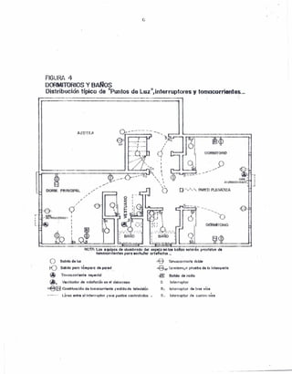 f:i
FIGURl 4
OOHMITORIOSy BAAos
Distribución típica de "Puntos de Luz ",interruptores y tomocorrientes.;
rr·-..··-··-.-····------·--._-_.__-_ -11-------------_·_----_.._----_ ....__...
AZOTE~
1.
~
'''L.
. -.-
.¡ . ·1
~IRE I :
ACONDICIONADO, :
, . .J
()
K:)
(~ "f'lI'locorrhtnle (!S(.I&ciol
~Q Ventiloldor de colofaci.<n 011 el rJelurrasu
:;;@r~C(lmbltl'lI~lón de 1(IlTOCorriente '( solido d& tehwlslÓn
•...., ......, LiI'fJIo -'lnt•• tllllltilr'PJptor )'IHiSpunto! controlados •
Salld<l de 1Ul!
I
Sall~oparnIQmpar() de pared
~ TO~,Qcorrl'mto doble
,~~wP Lo ttli!!1T10,11 prueba de la in'ernpllri~
..ffil Salido de rcdío
Interruptor
8:: InlornwtOf 'le 'rElS vías
s., Int¡¡¡rmptor de cuotro ',{I;S
 
